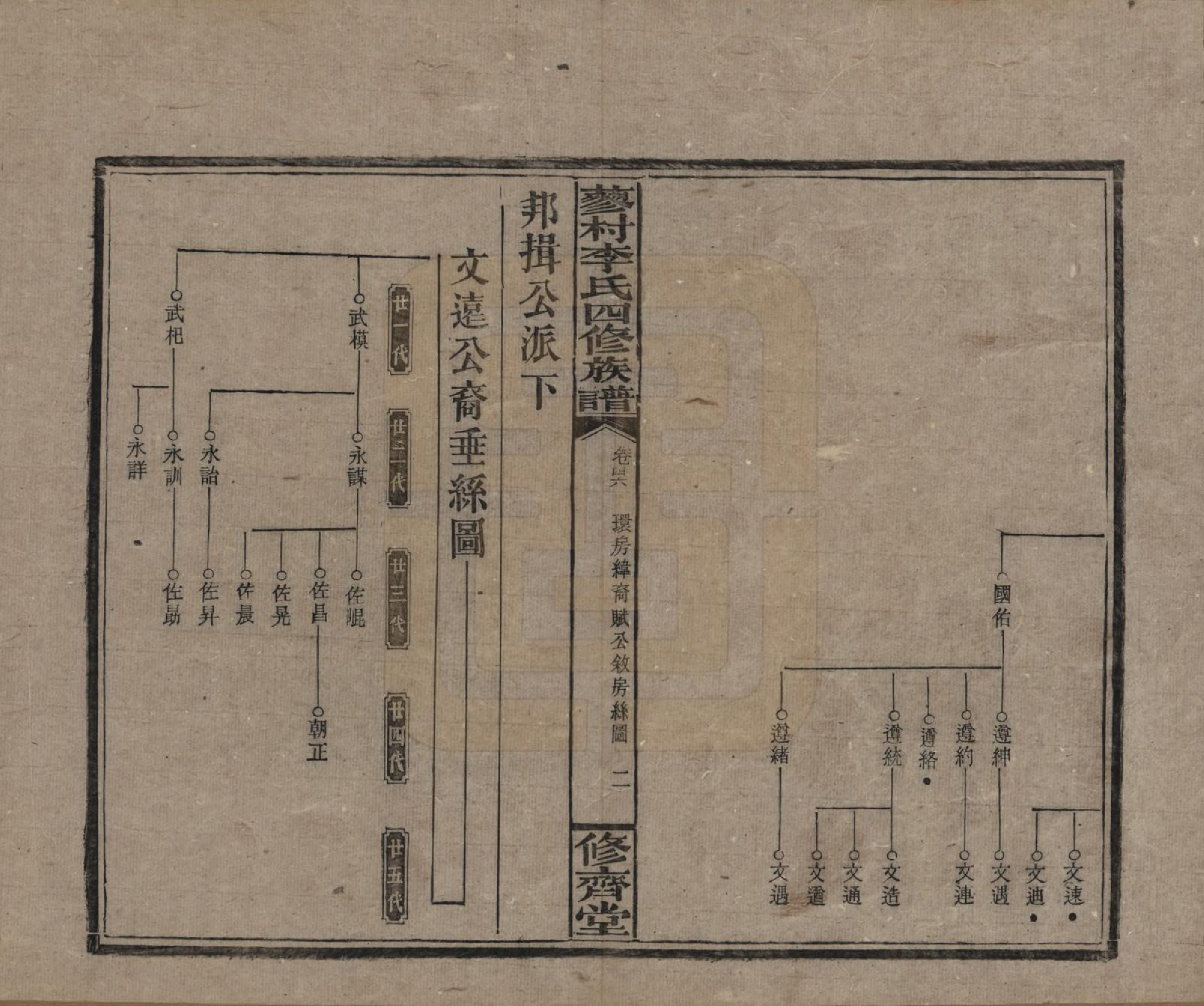 GTJP0790.李.中国.邵东蓼村李氏四修族谱.民国28年（1939）_046.pdf_第2页