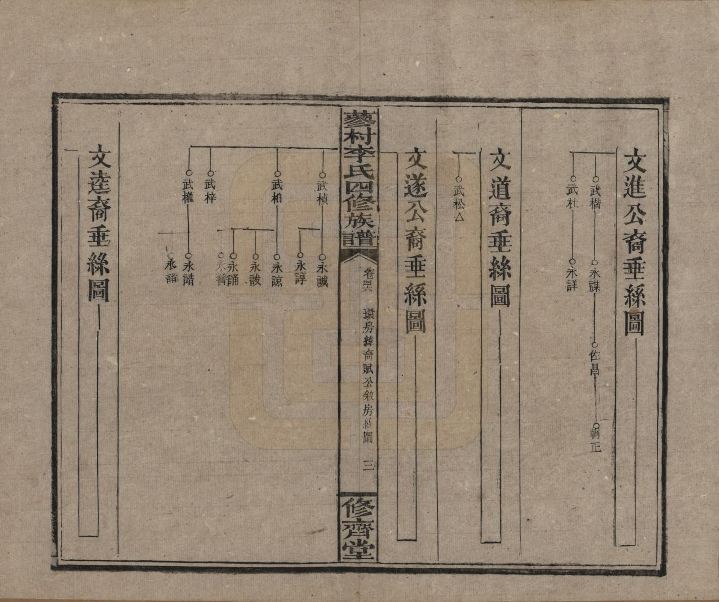 GTJP0790.李.中国.邵东蓼村李氏四修族谱.民国28年（1939）_046.pdf_第3页