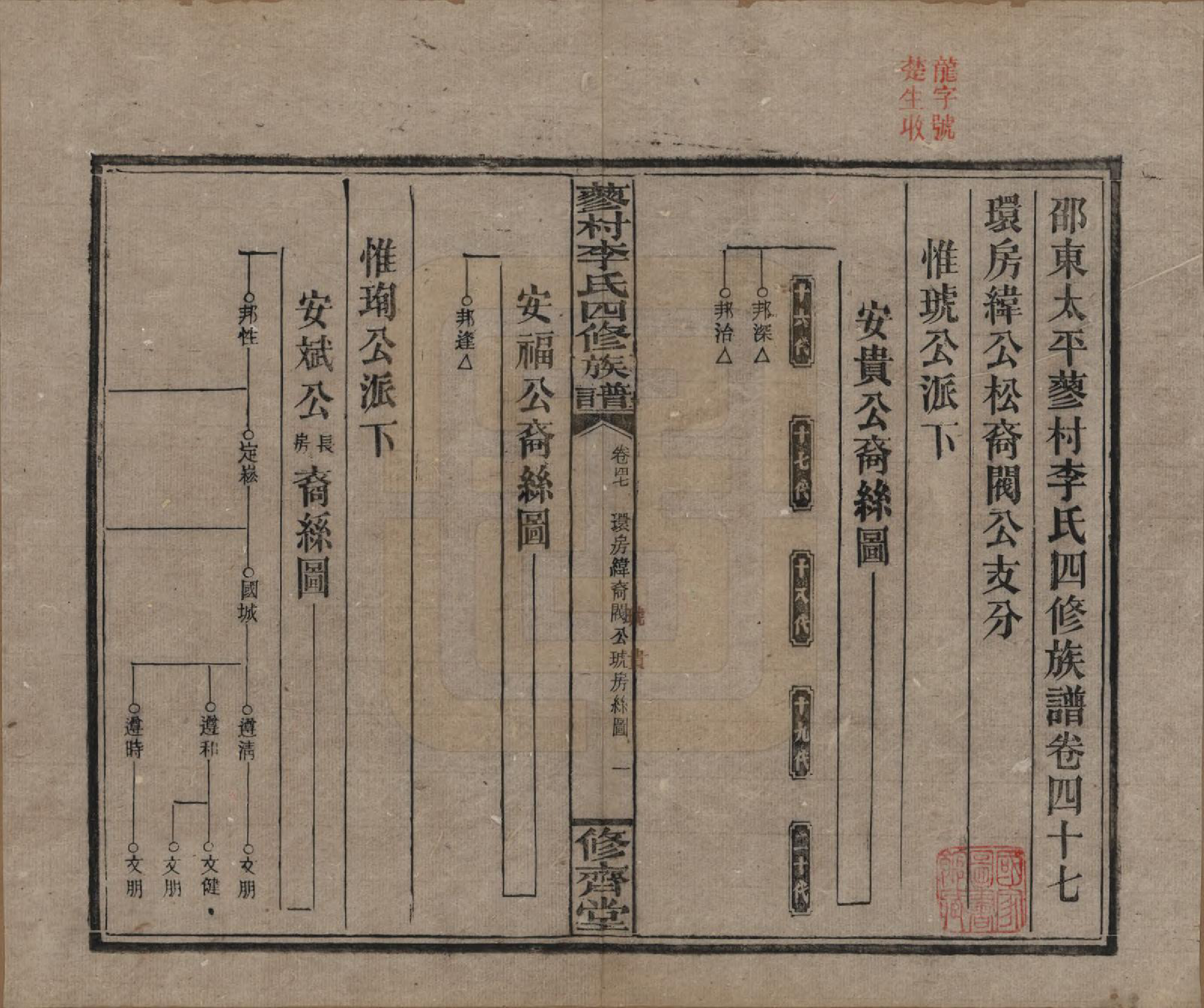 GTJP0790.李.中国.邵东蓼村李氏四修族谱.民国28年（1939）_047.pdf_第1页