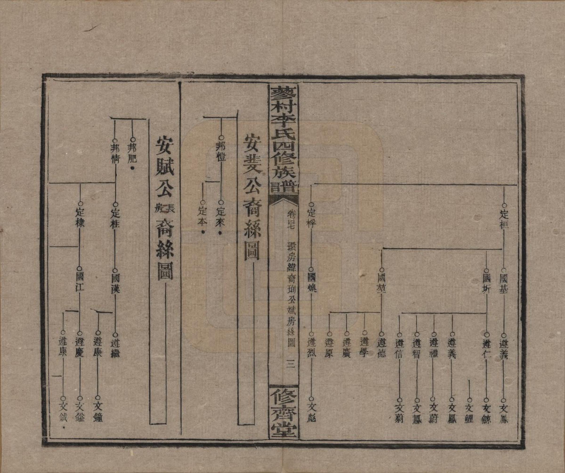 GTJP0790.李.中国.邵东蓼村李氏四修族谱.民国28年（1939）_047.pdf_第3页