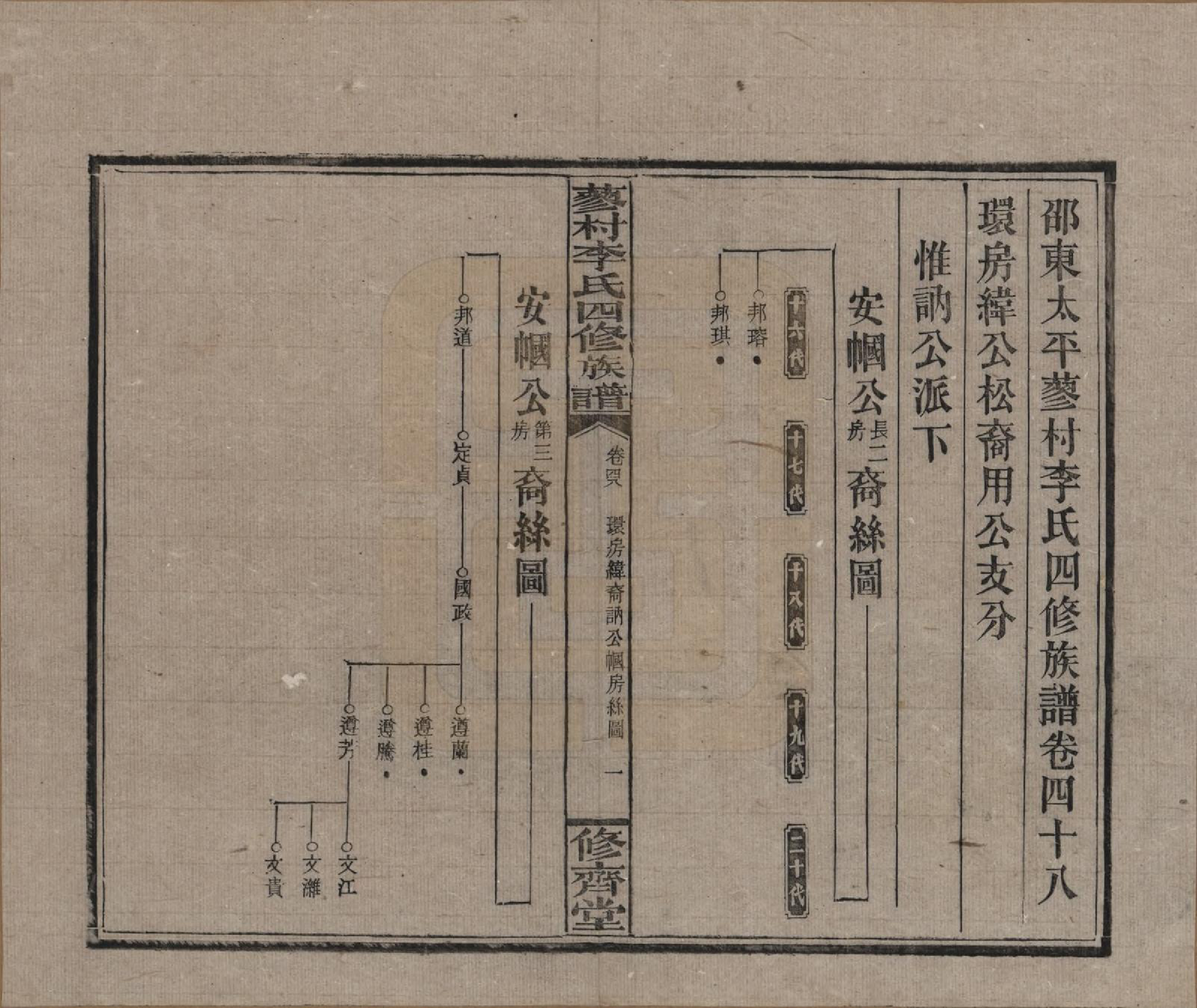 GTJP0790.李.中国.邵东蓼村李氏四修族谱.民国28年（1939）_048.pdf_第1页