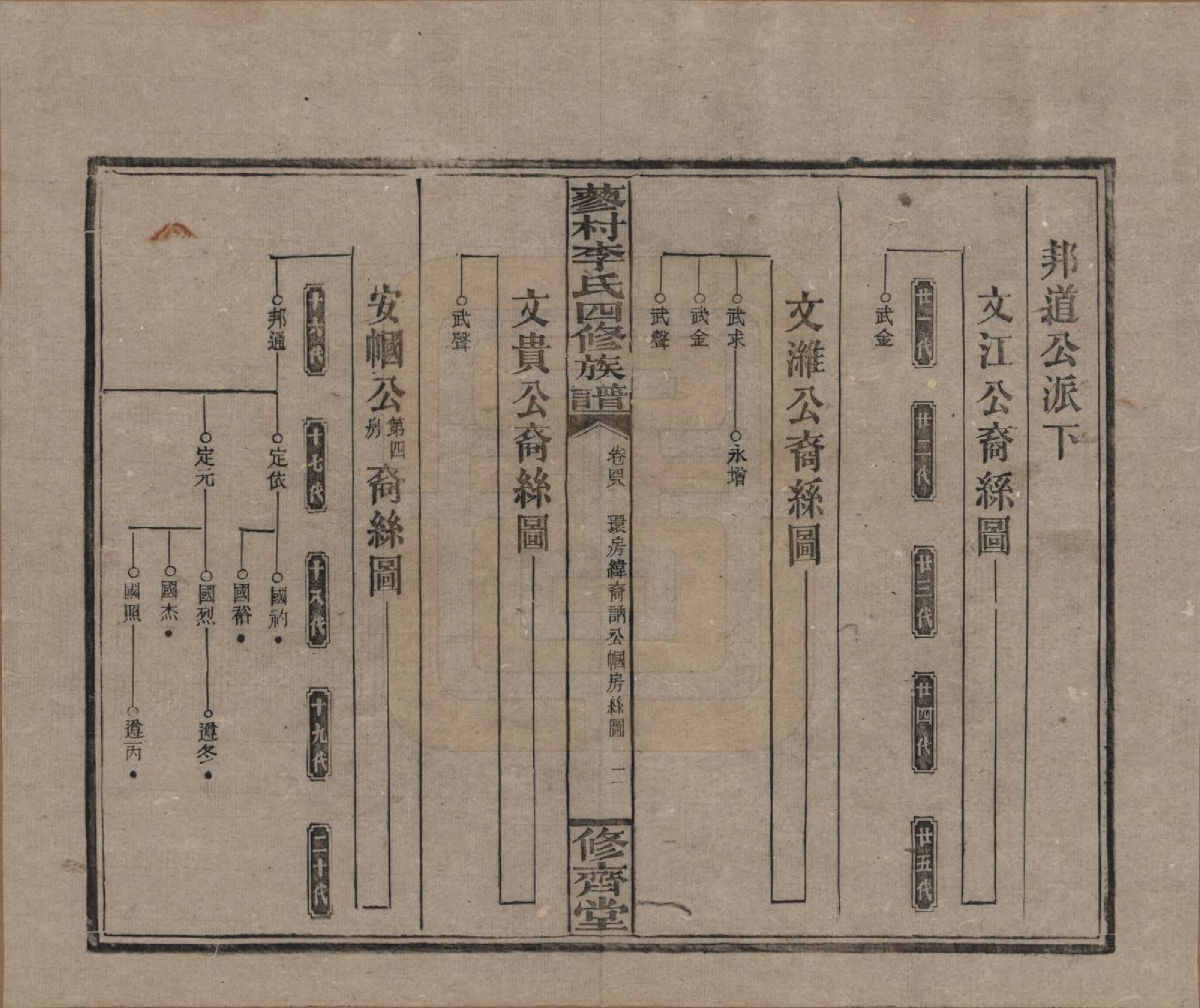 GTJP0790.李.中国.邵东蓼村李氏四修族谱.民国28年（1939）_048.pdf_第2页