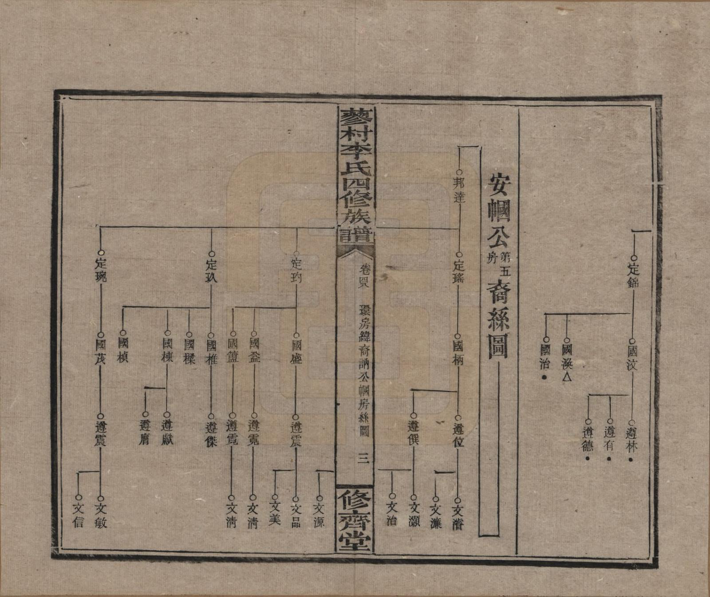 GTJP0790.李.中国.邵东蓼村李氏四修族谱.民国28年（1939）_048.pdf_第3页