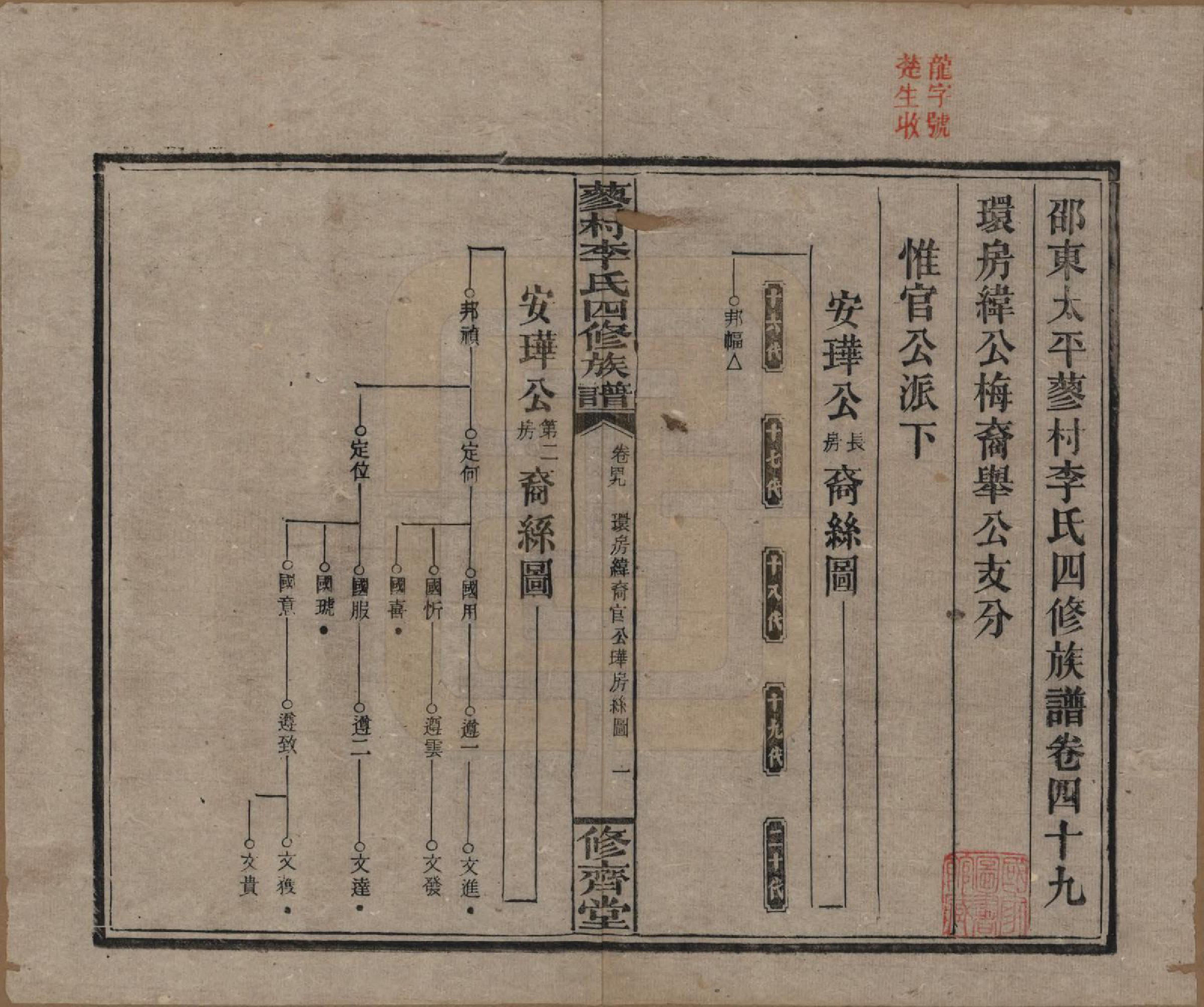 GTJP0790.李.中国.邵东蓼村李氏四修族谱.民国28年（1939）_049.pdf_第1页