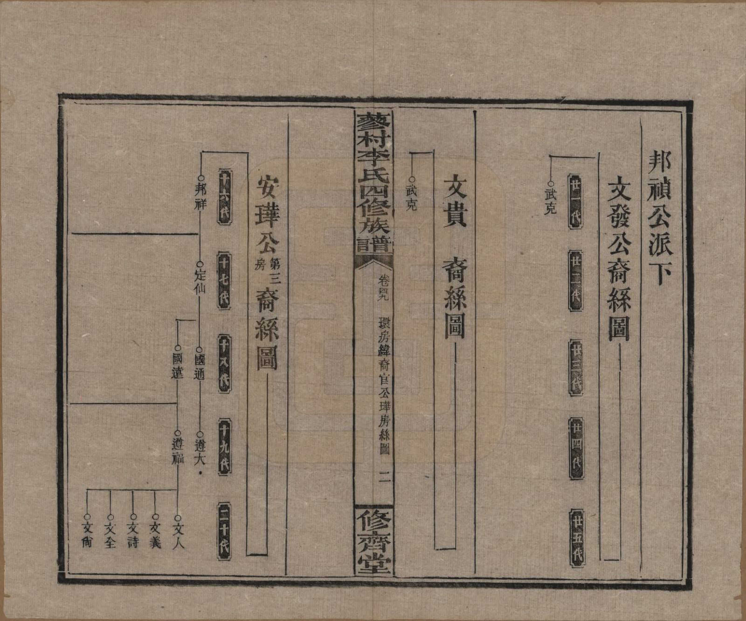 GTJP0790.李.中国.邵东蓼村李氏四修族谱.民国28年（1939）_049.pdf_第2页