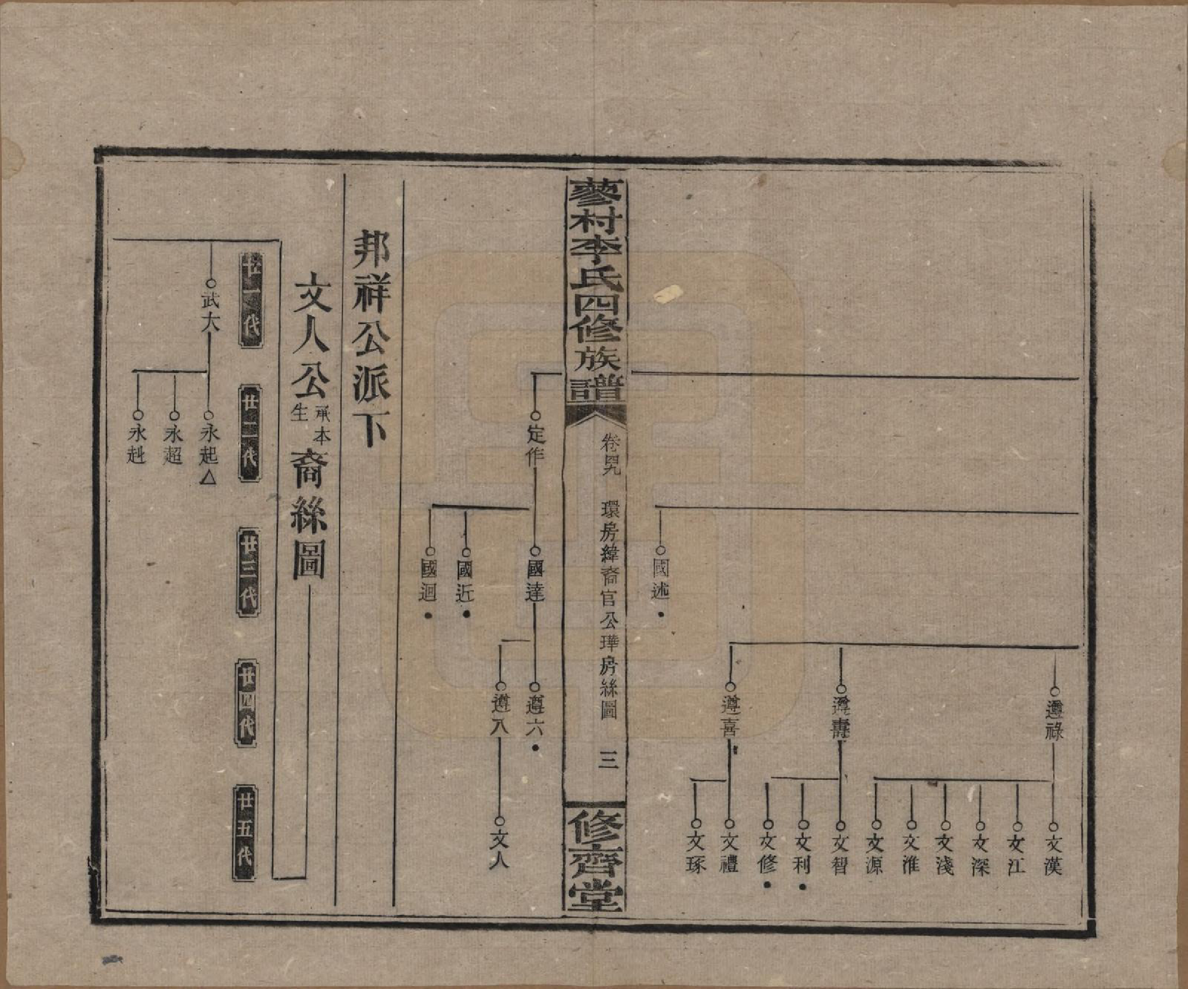 GTJP0790.李.中国.邵东蓼村李氏四修族谱.民国28年（1939）_049.pdf_第3页