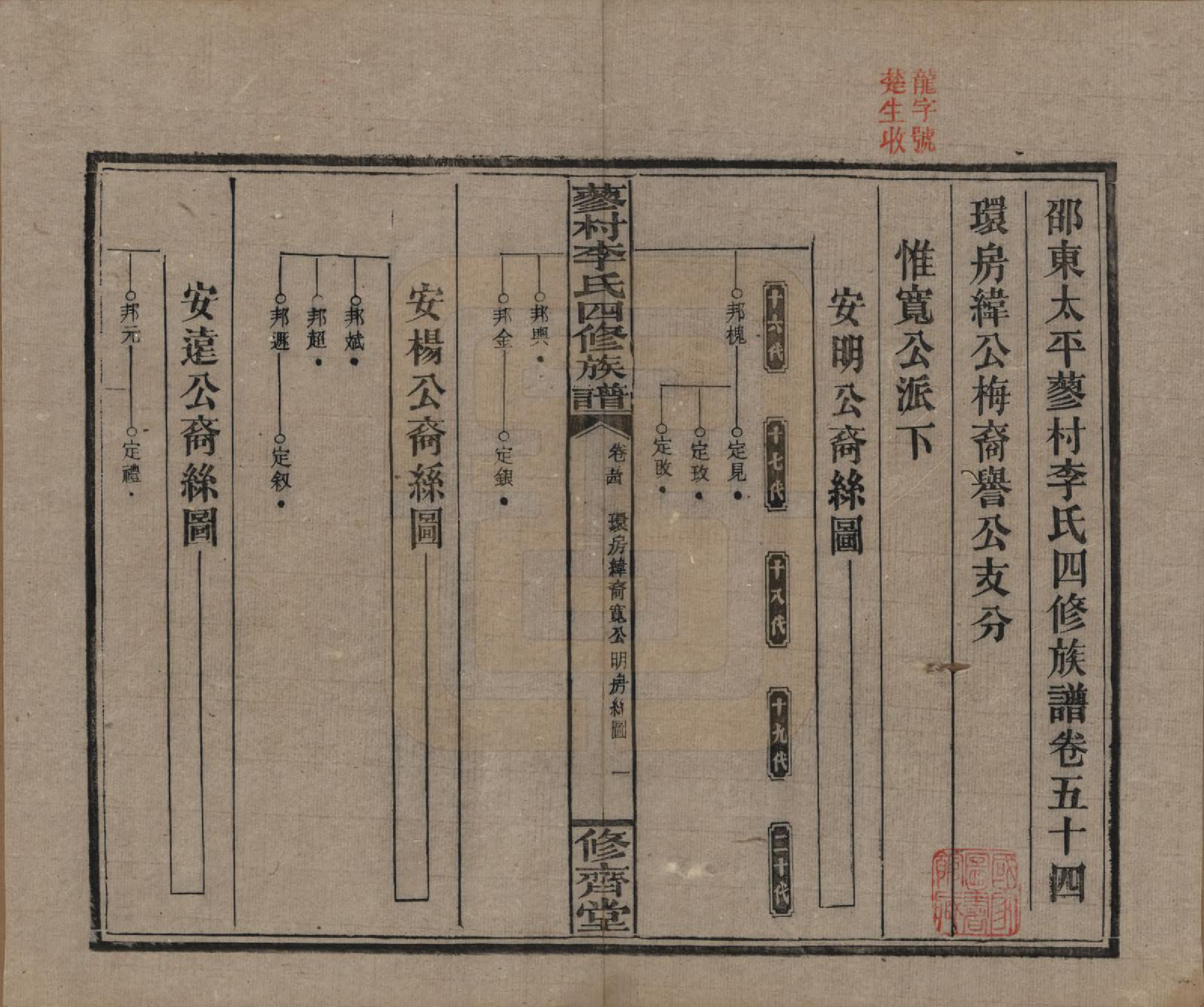 GTJP0790.李.中国.邵东蓼村李氏四修族谱.民国28年（1939）_054.pdf_第1页