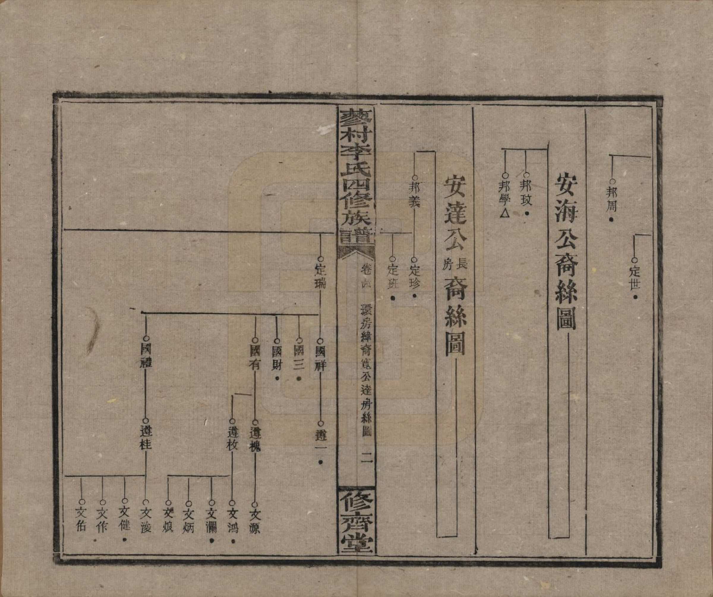 GTJP0790.李.中国.邵东蓼村李氏四修族谱.民国28年（1939）_054.pdf_第2页