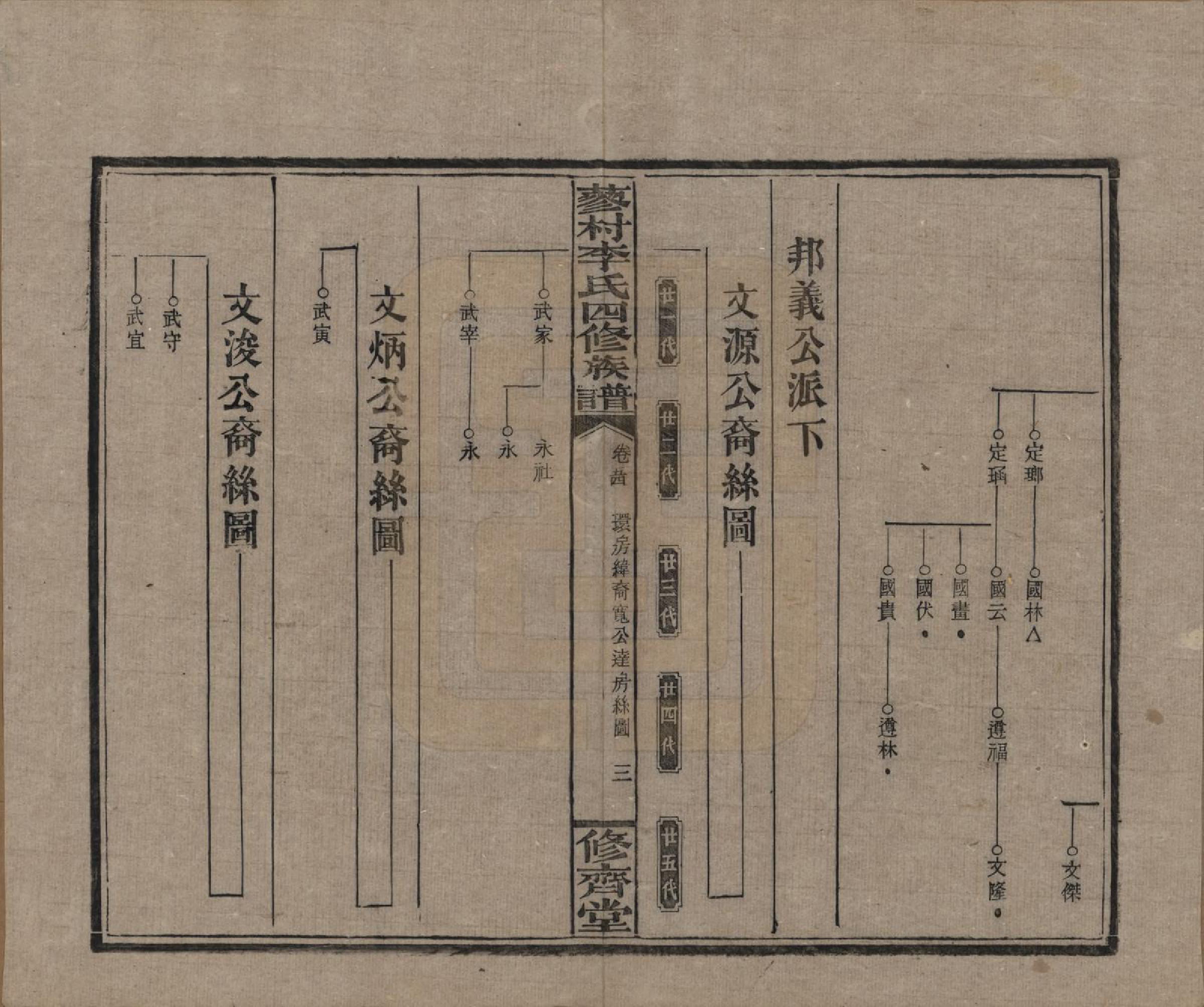 GTJP0790.李.中国.邵东蓼村李氏四修族谱.民国28年（1939）_054.pdf_第3页