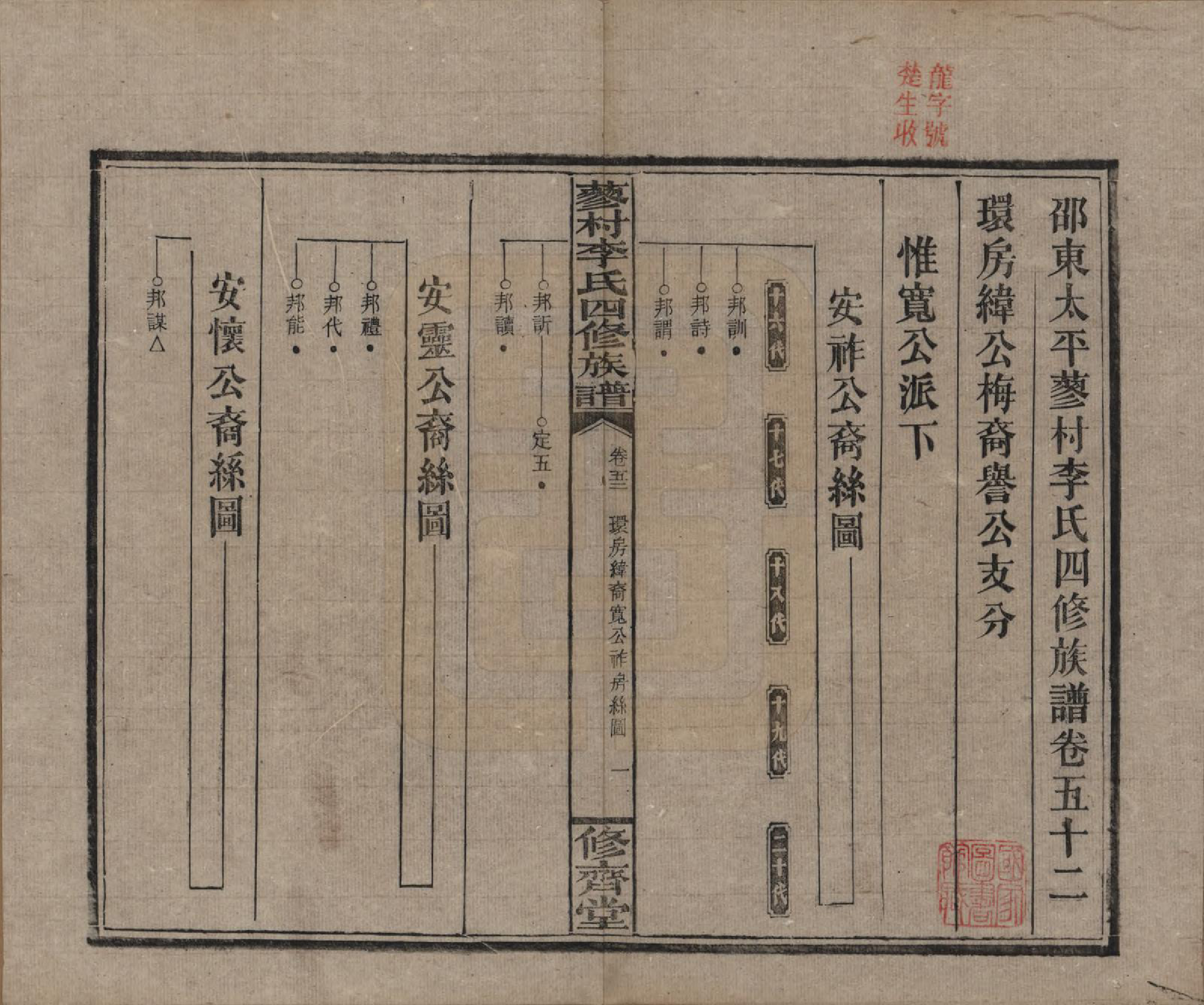 GTJP0790.李.中国.邵东蓼村李氏四修族谱.民国28年（1939）_052.pdf_第1页