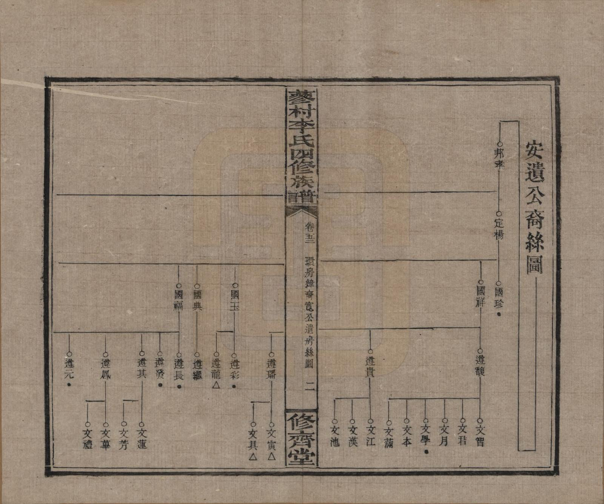 GTJP0790.李.中国.邵东蓼村李氏四修族谱.民国28年（1939）_052.pdf_第2页