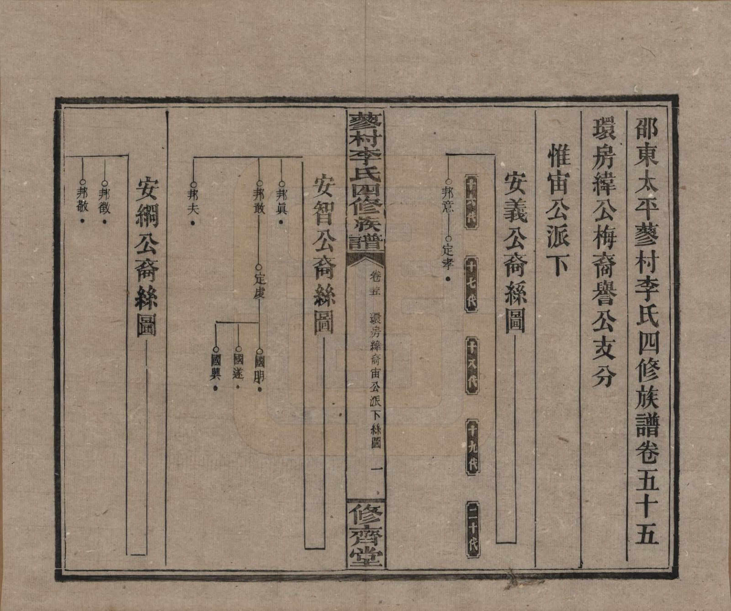 GTJP0790.李.中国.邵东蓼村李氏四修族谱.民国28年（1939）_055.pdf_第1页