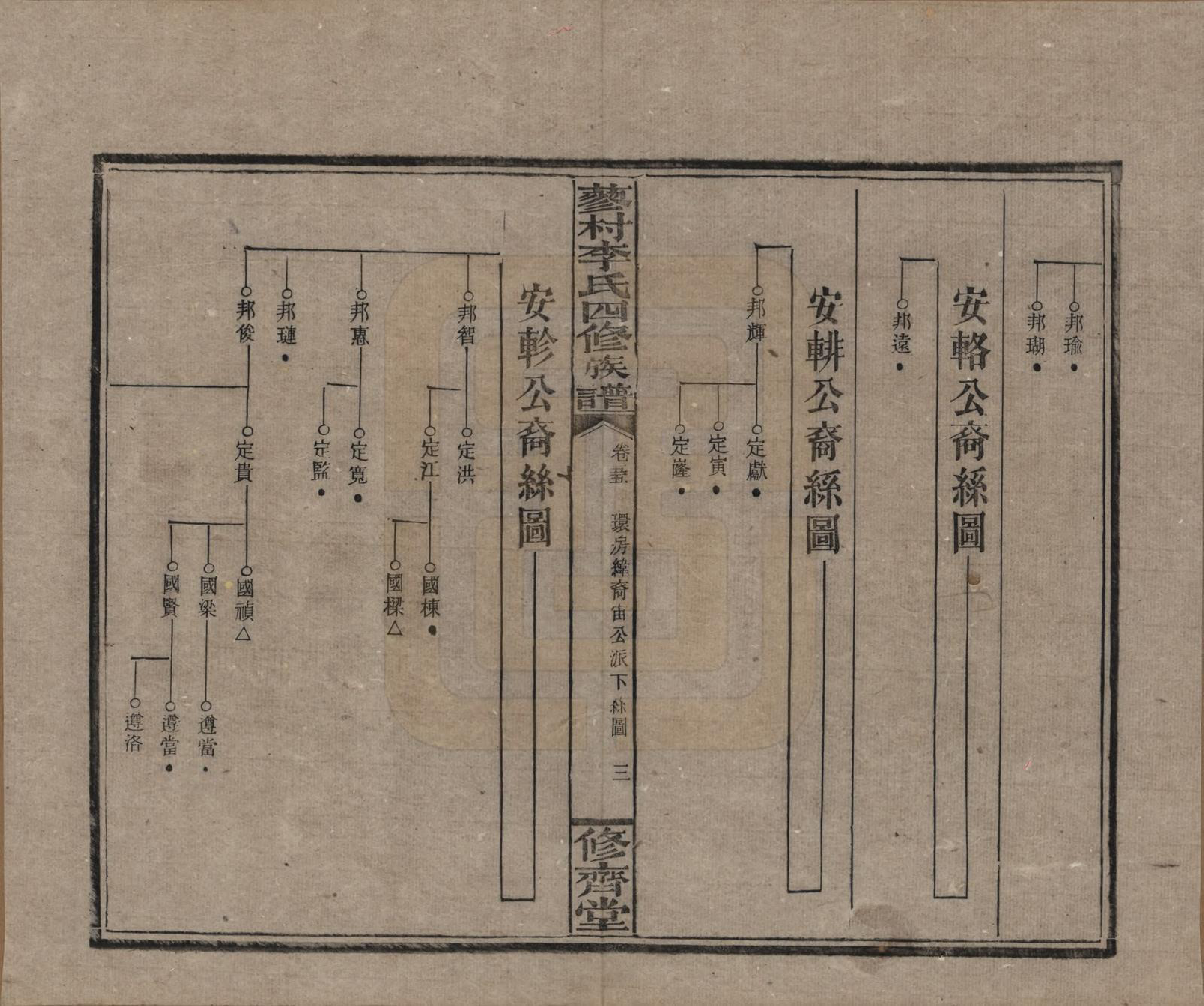 GTJP0790.李.中国.邵东蓼村李氏四修族谱.民国28年（1939）_055.pdf_第3页