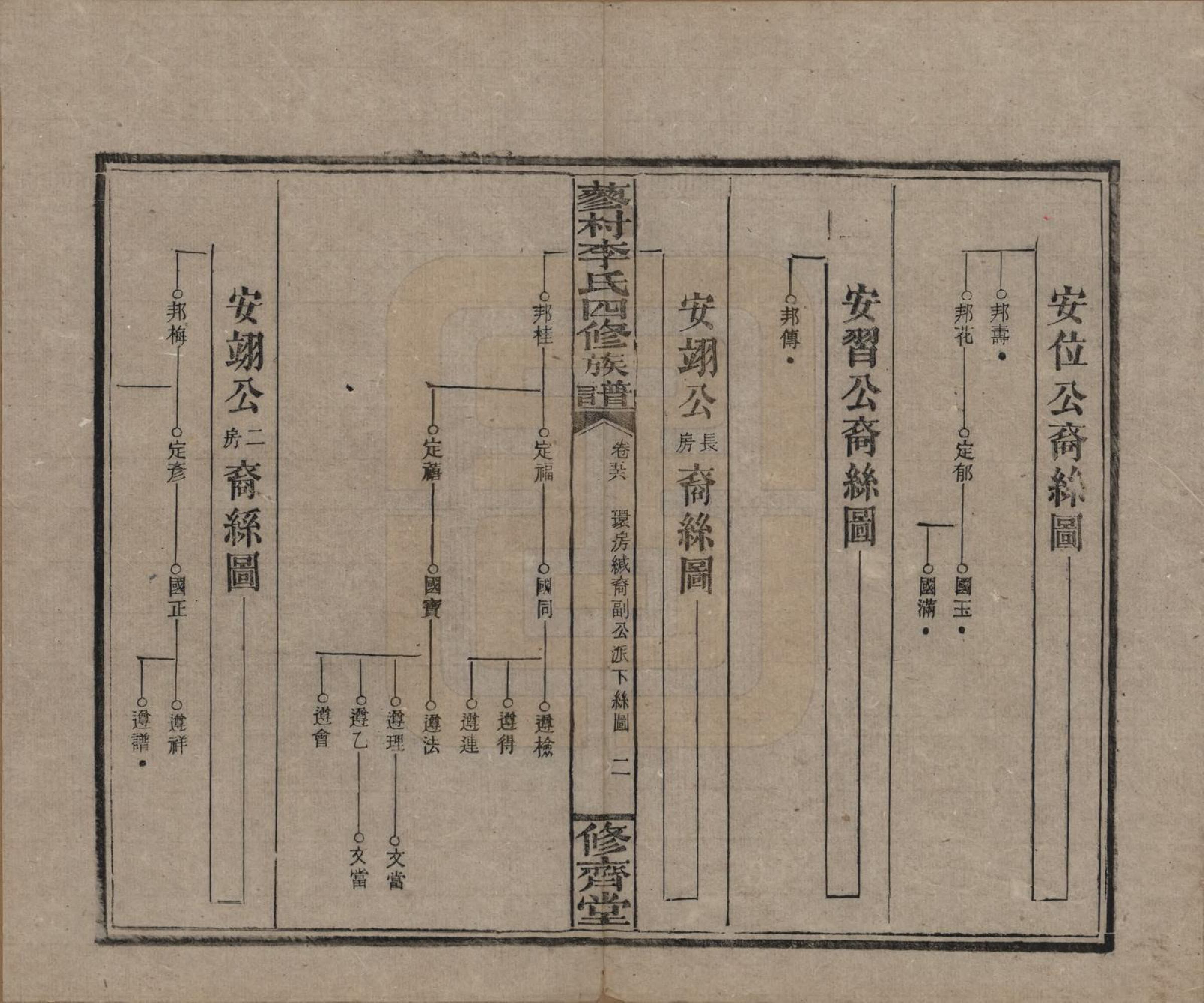 GTJP0790.李.中国.邵东蓼村李氏四修族谱.民国28年（1939）_056.pdf_第2页