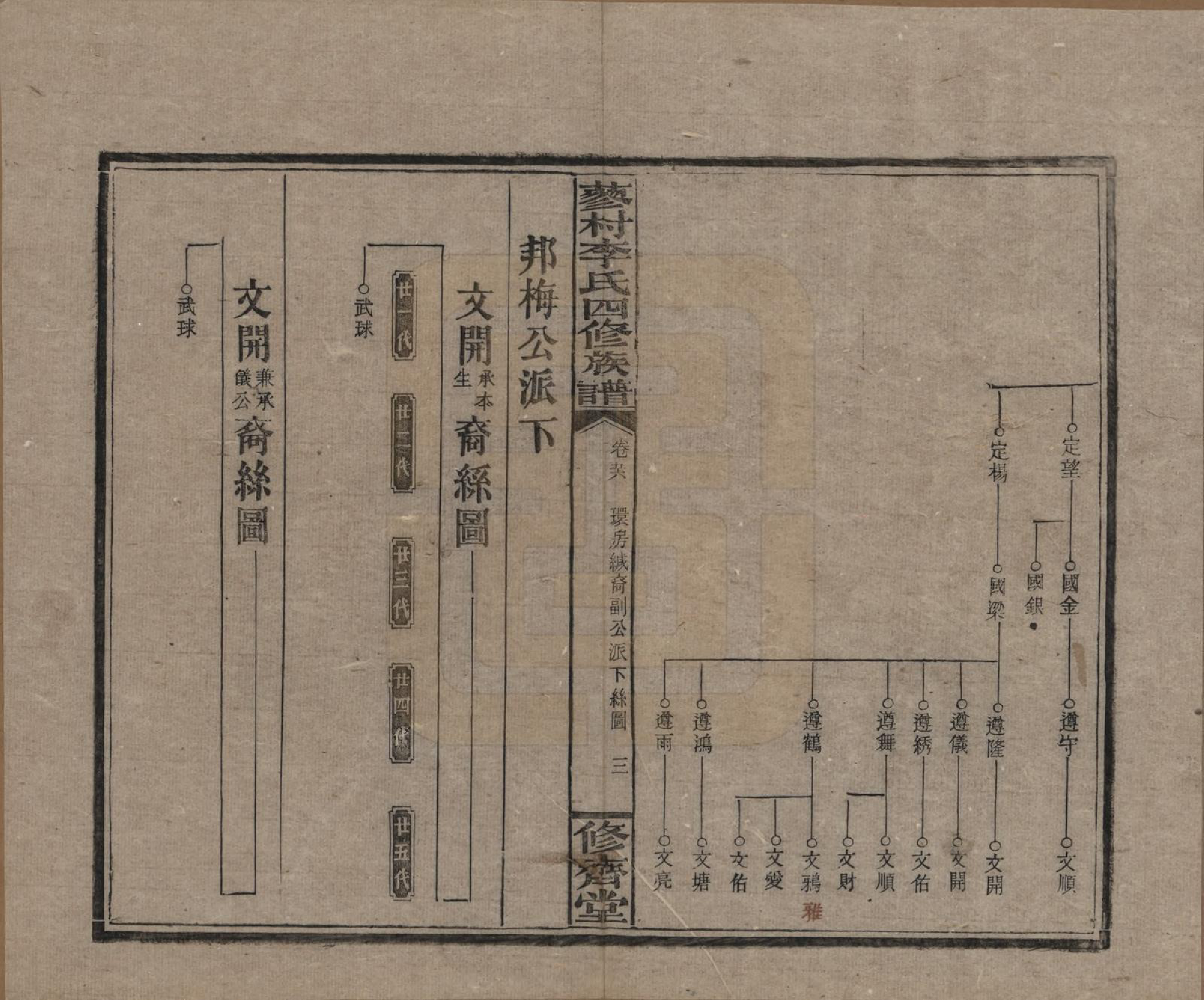 GTJP0790.李.中国.邵东蓼村李氏四修族谱.民国28年（1939）_056.pdf_第3页