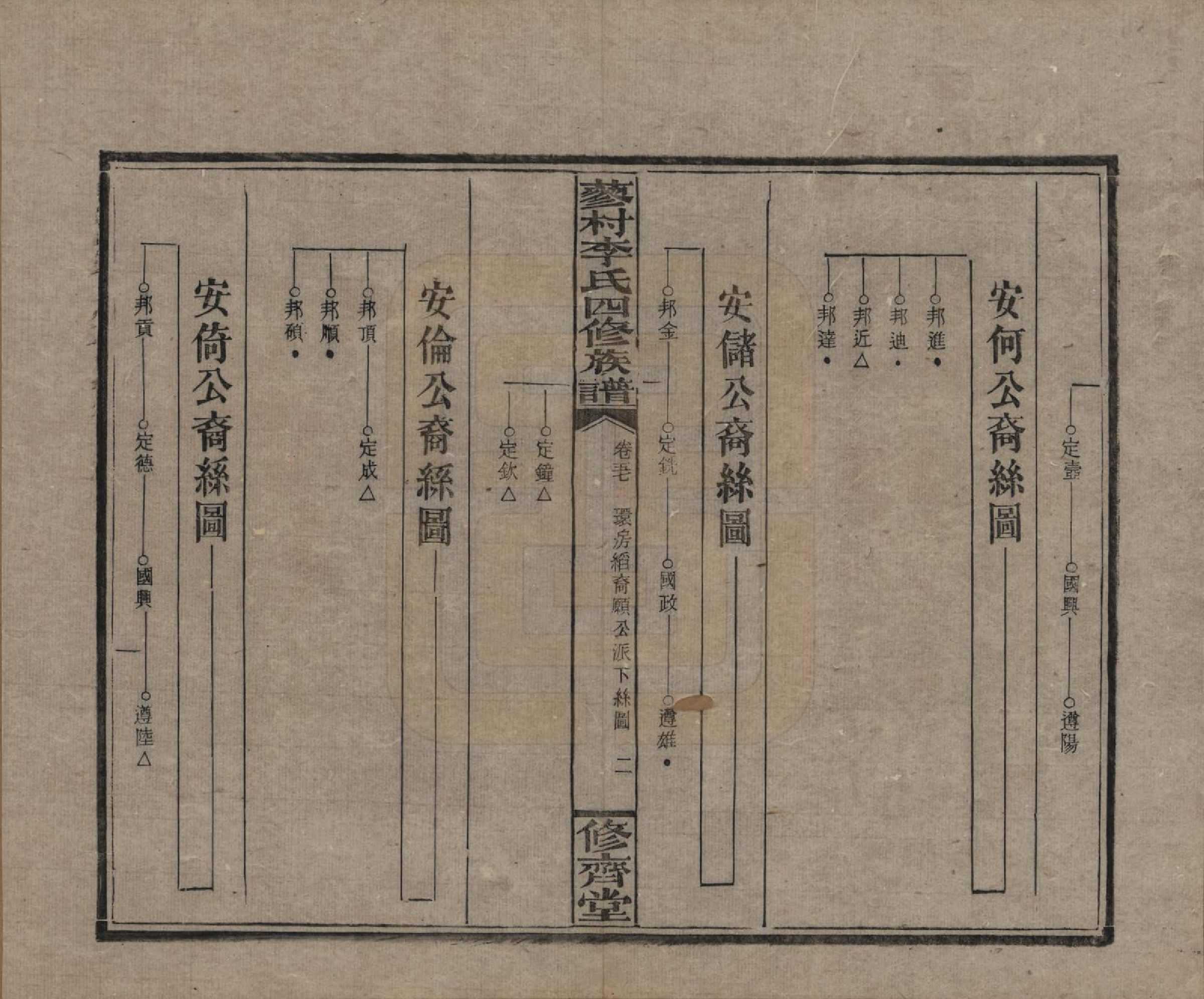 GTJP0790.李.中国.邵东蓼村李氏四修族谱.民国28年（1939）_057.pdf_第2页