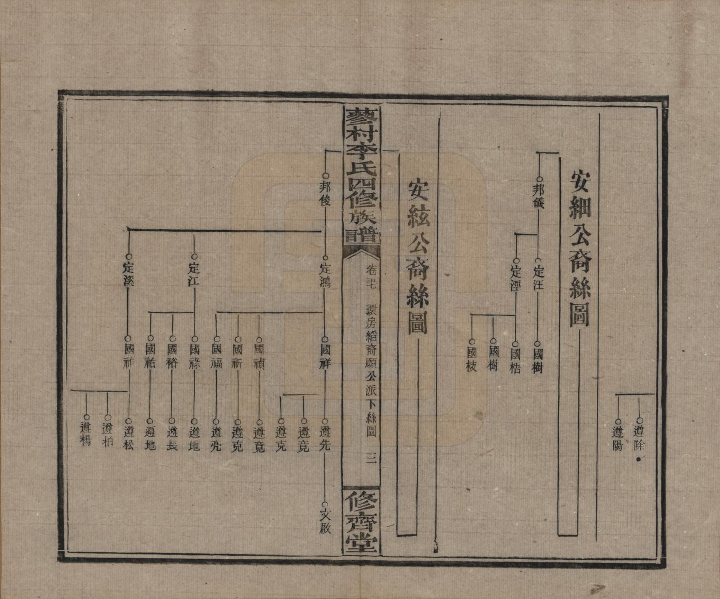 GTJP0790.李.中国.邵东蓼村李氏四修族谱.民国28年（1939）_057.pdf_第3页