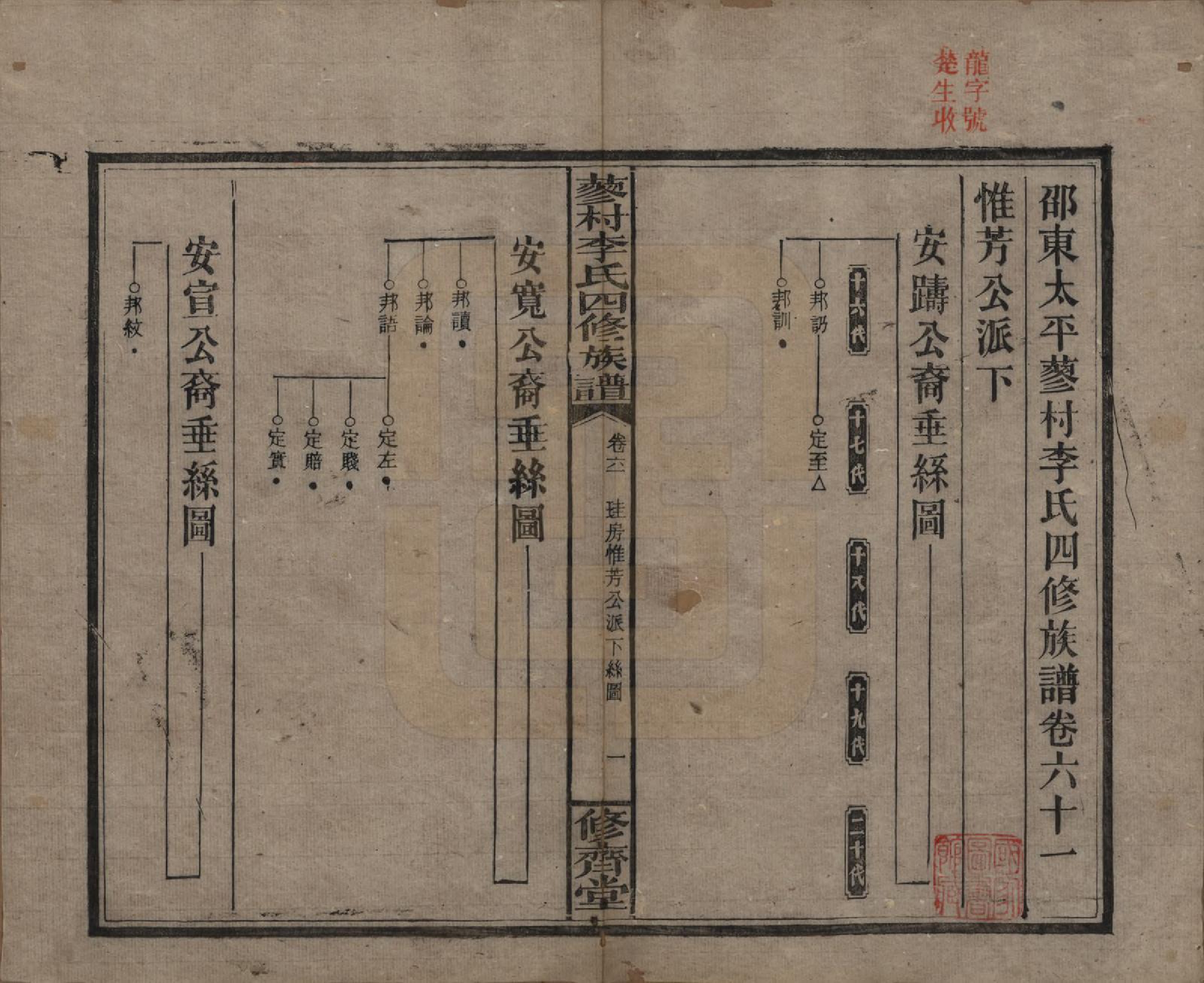 GTJP0790.李.中国.邵东蓼村李氏四修族谱.民国28年（1939）_061.pdf_第1页