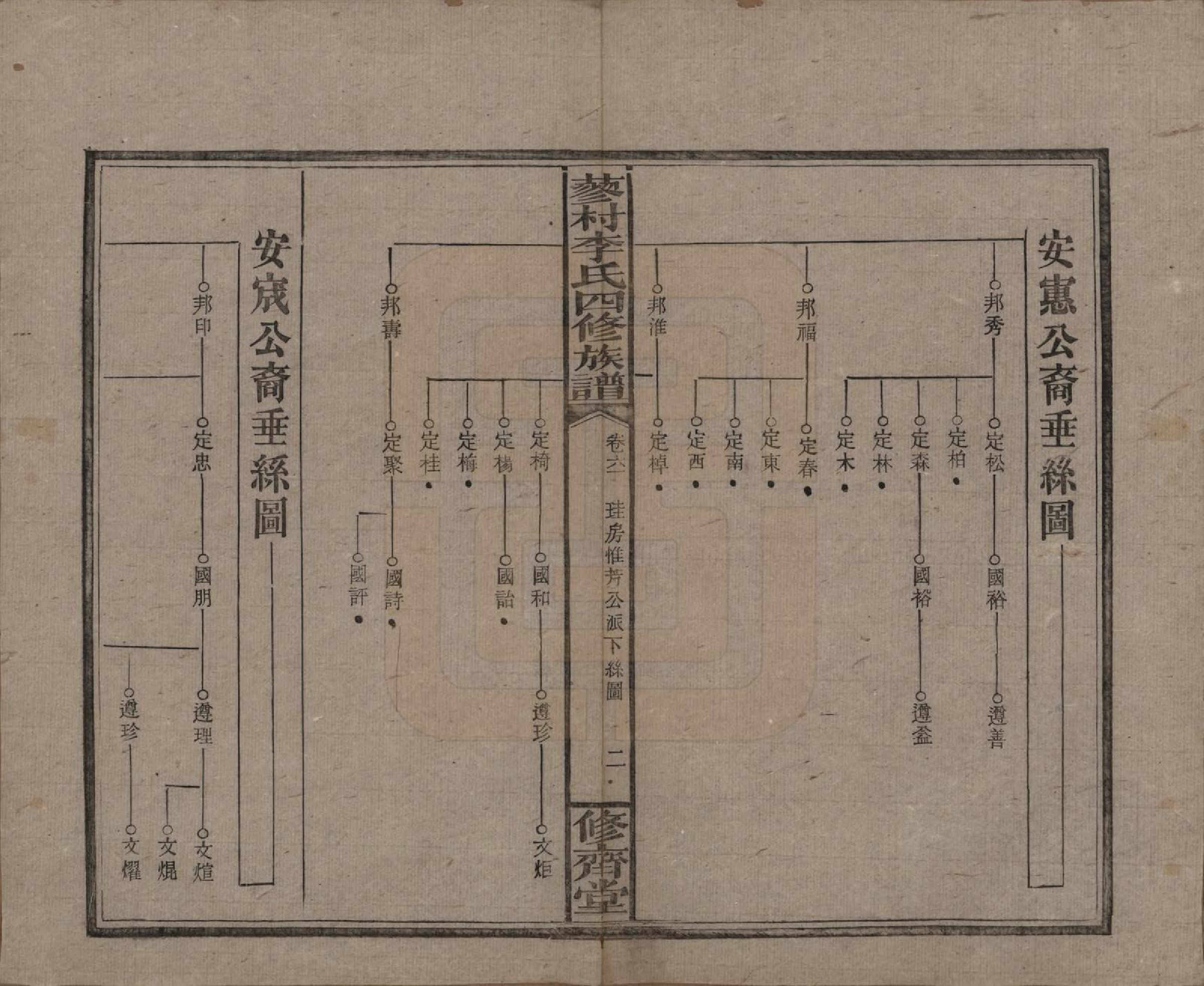 GTJP0790.李.中国.邵东蓼村李氏四修族谱.民国28年（1939）_061.pdf_第2页