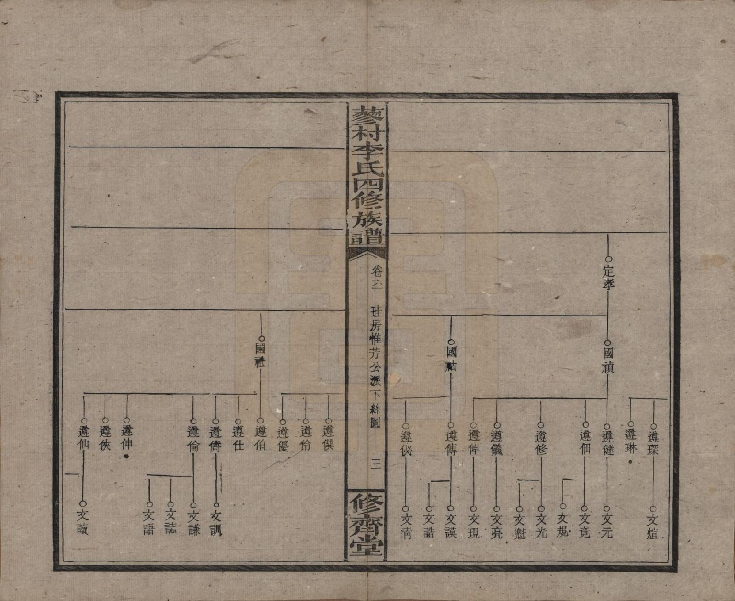 GTJP0790.李.中国.邵东蓼村李氏四修族谱.民国28年（1939）_061.pdf_第3页