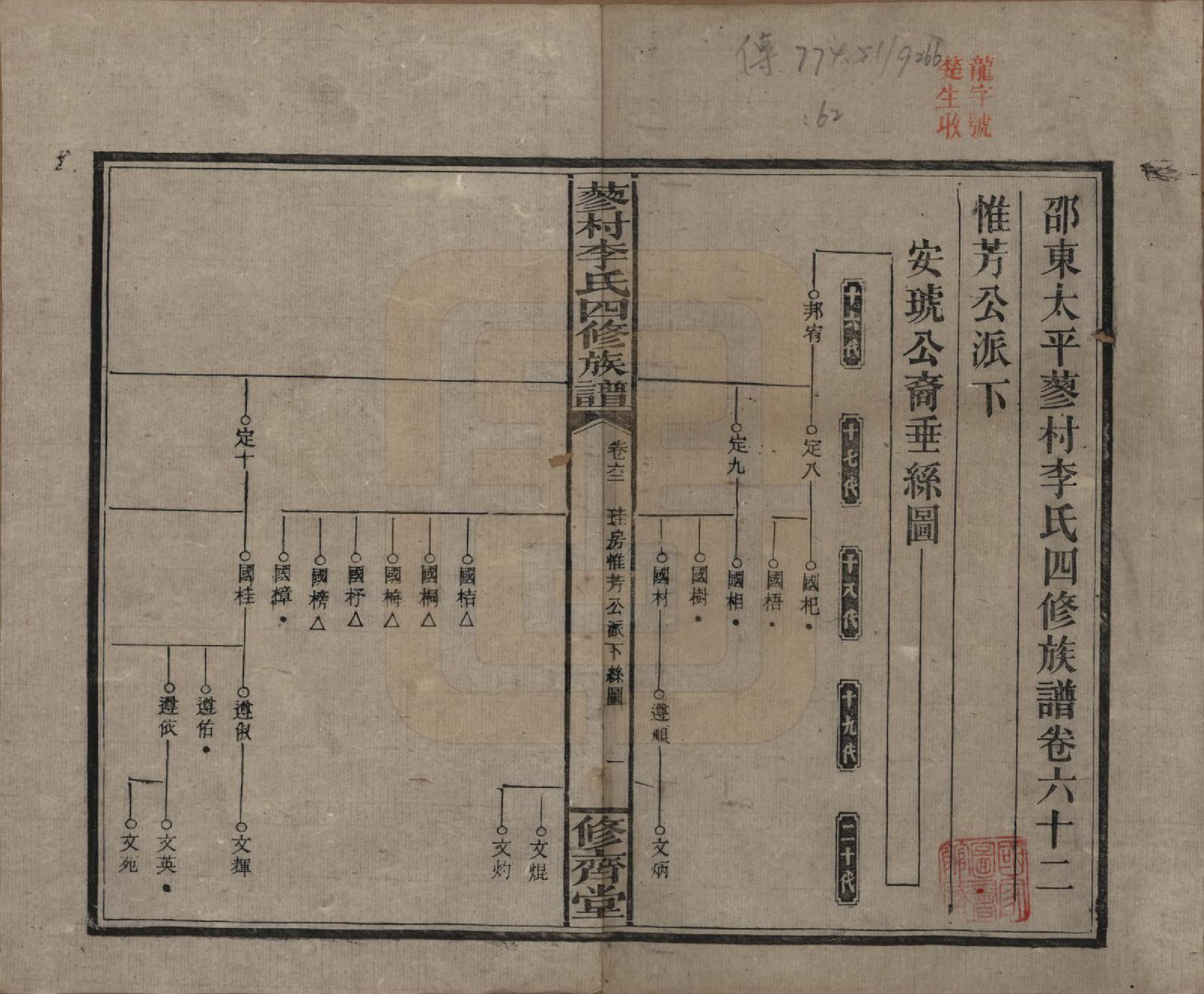 GTJP0790.李.中国.邵东蓼村李氏四修族谱.民国28年（1939）_062.pdf_第1页