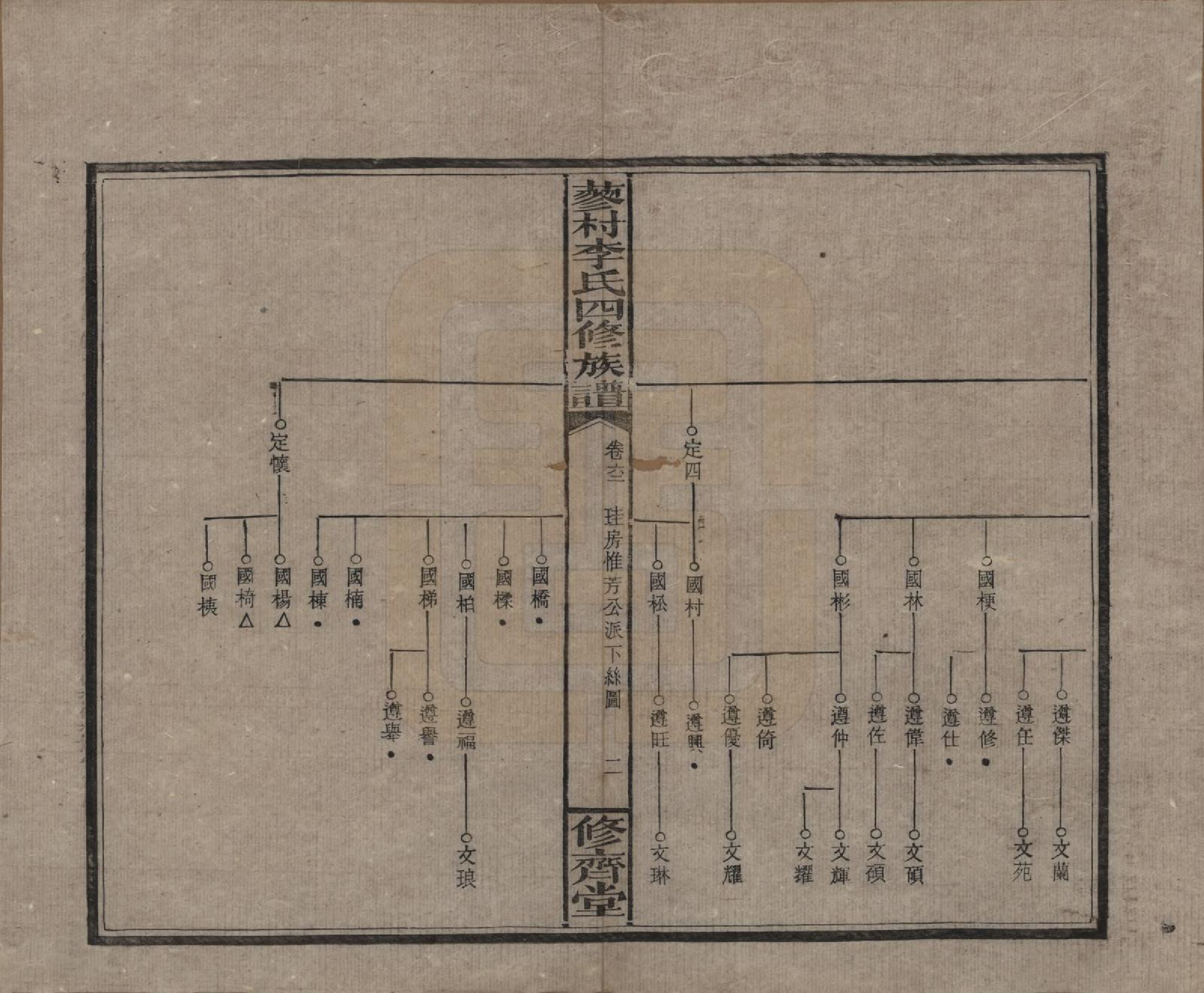 GTJP0790.李.中国.邵东蓼村李氏四修族谱.民国28年（1939）_062.pdf_第2页