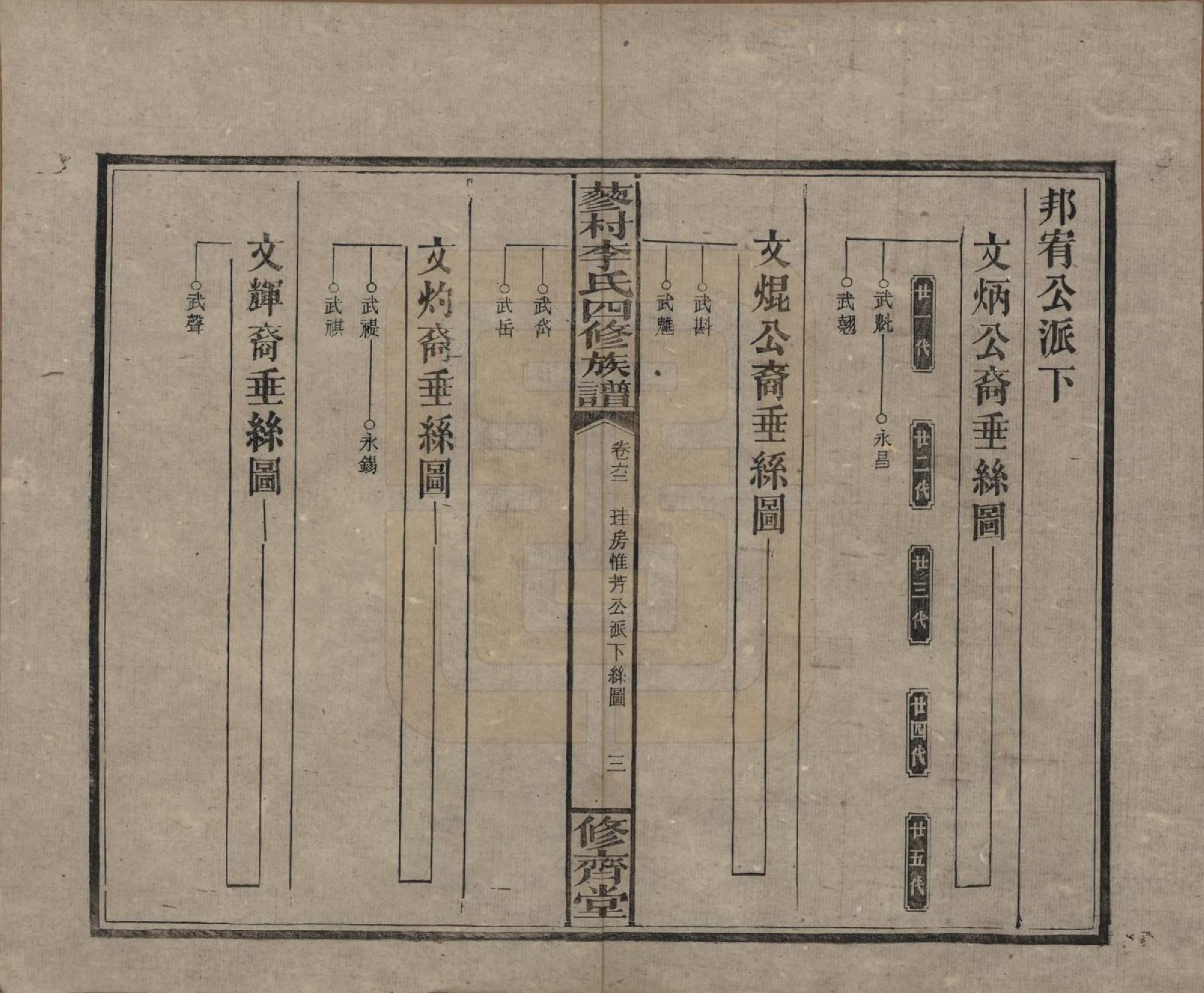 GTJP0790.李.中国.邵东蓼村李氏四修族谱.民国28年（1939）_062.pdf_第3页