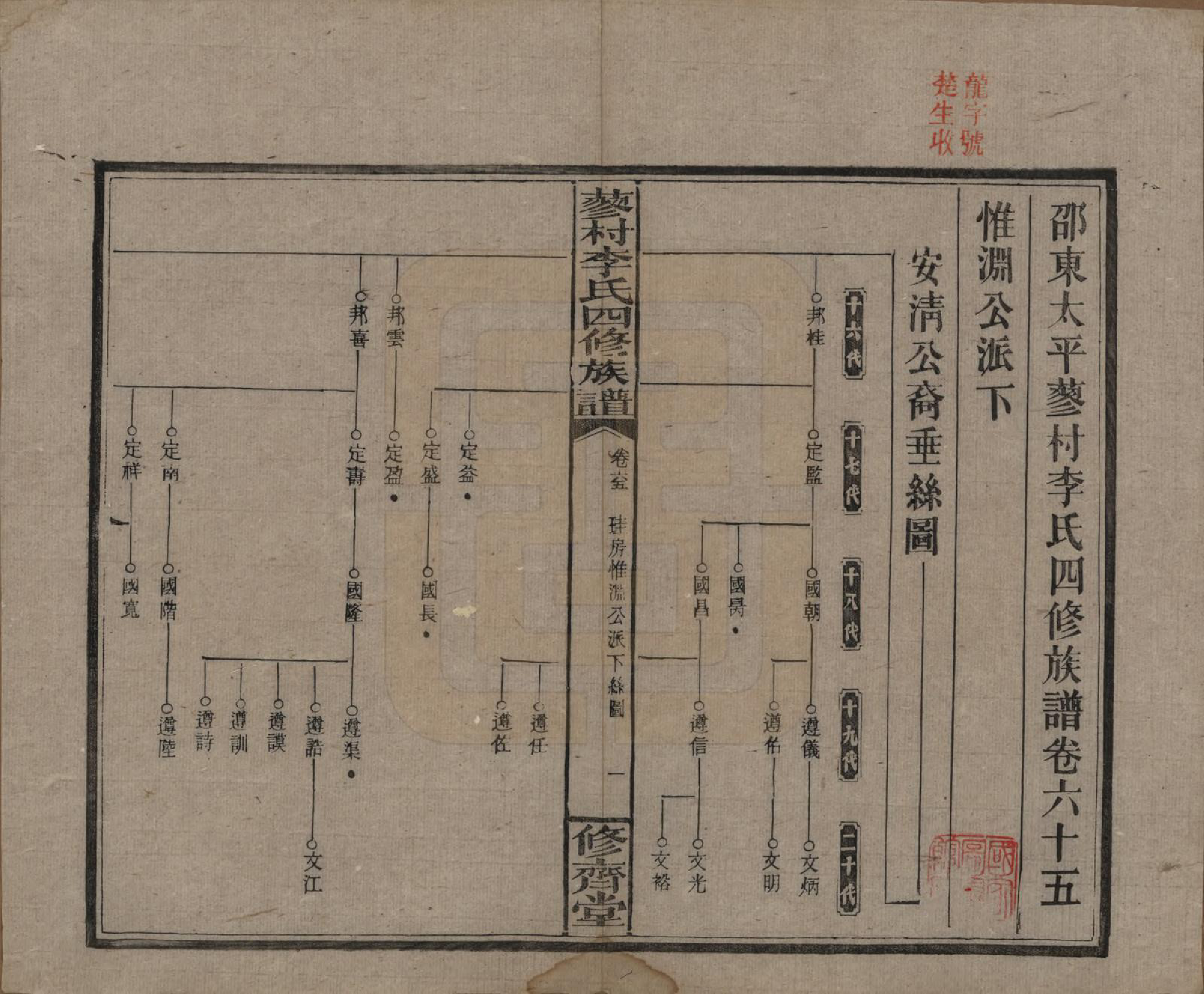 GTJP0790.李.中国.邵东蓼村李氏四修族谱.民国28年（1939）_065.pdf_第1页