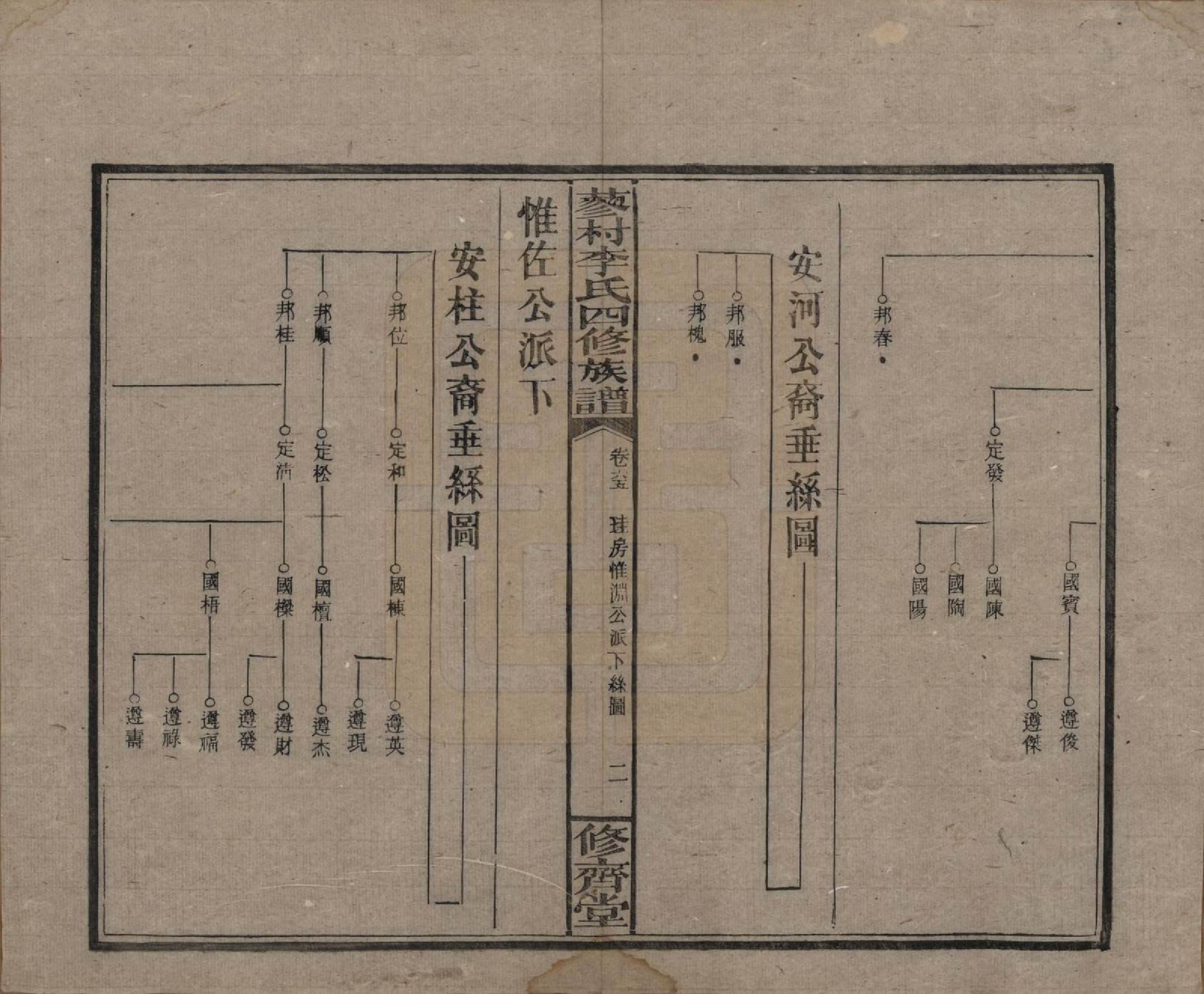 GTJP0790.李.中国.邵东蓼村李氏四修族谱.民国28年（1939）_065.pdf_第2页