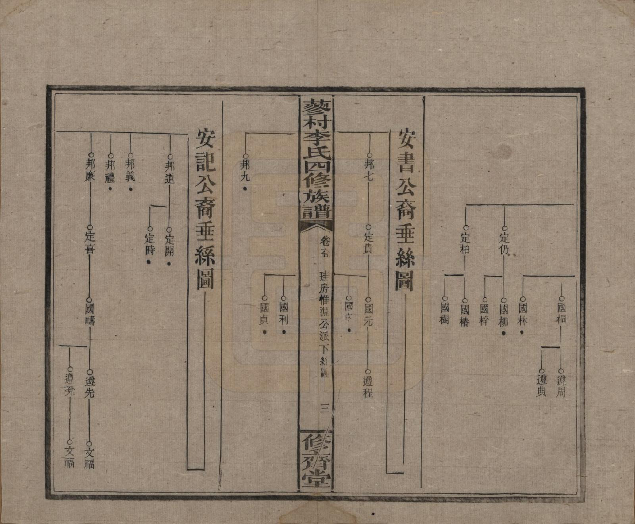 GTJP0790.李.中国.邵东蓼村李氏四修族谱.民国28年（1939）_065.pdf_第3页