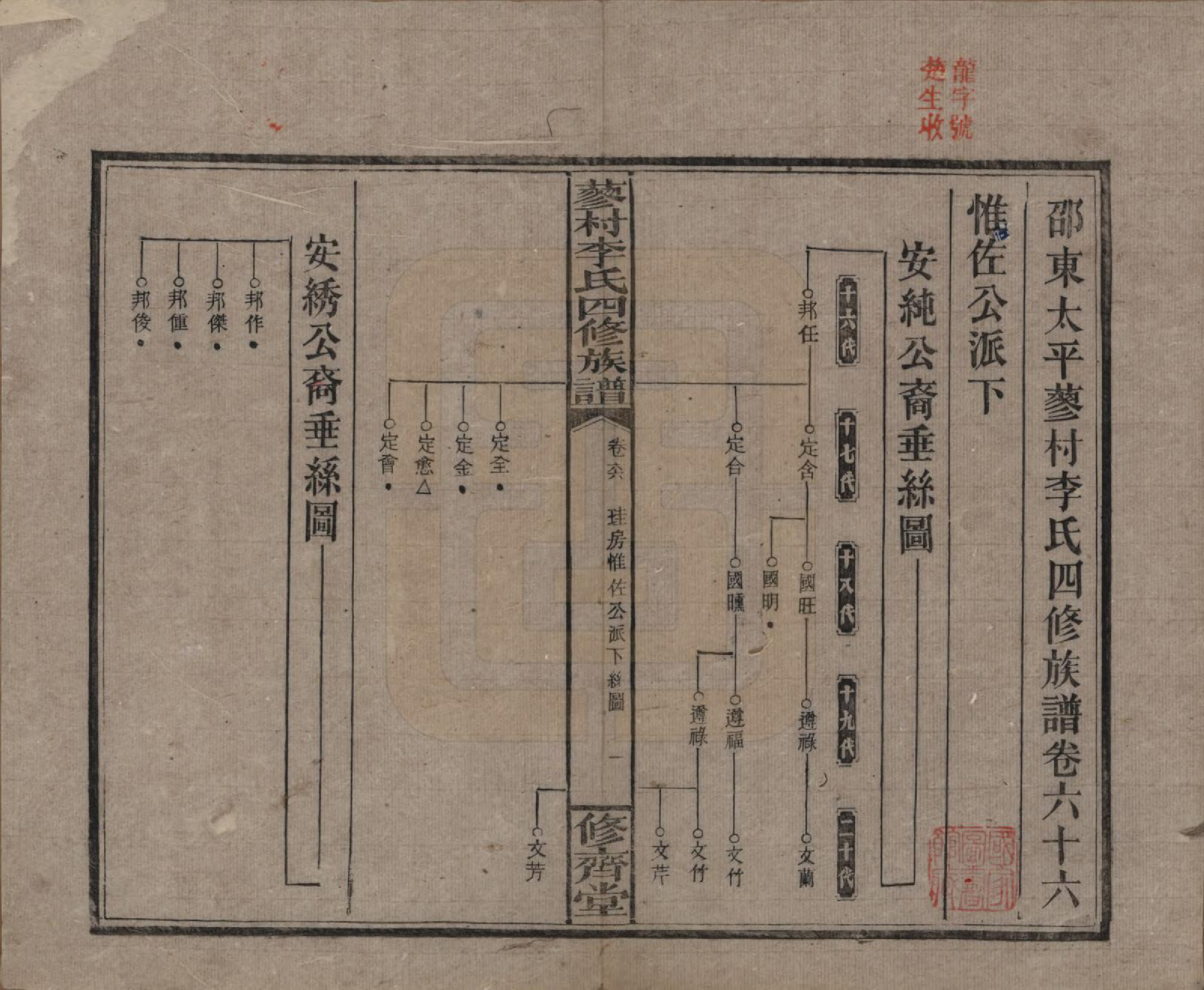 GTJP0790.李.中国.邵东蓼村李氏四修族谱.民国28年（1939）_066.pdf_第1页