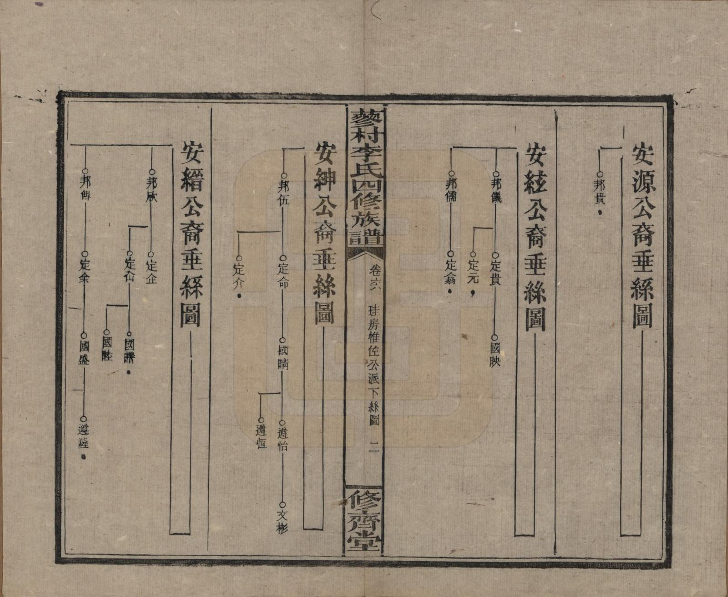 GTJP0790.李.中国.邵东蓼村李氏四修族谱.民国28年（1939）_066.pdf_第2页