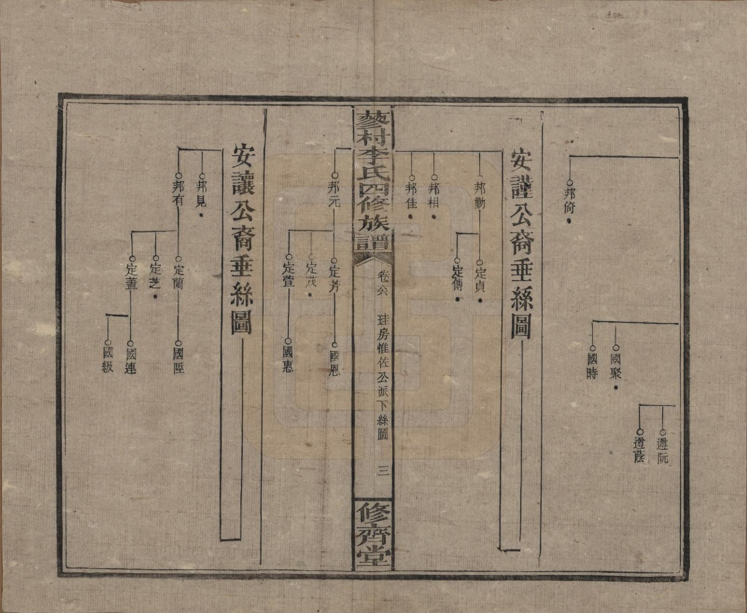 GTJP0790.李.中国.邵东蓼村李氏四修族谱.民国28年（1939）_066.pdf_第3页