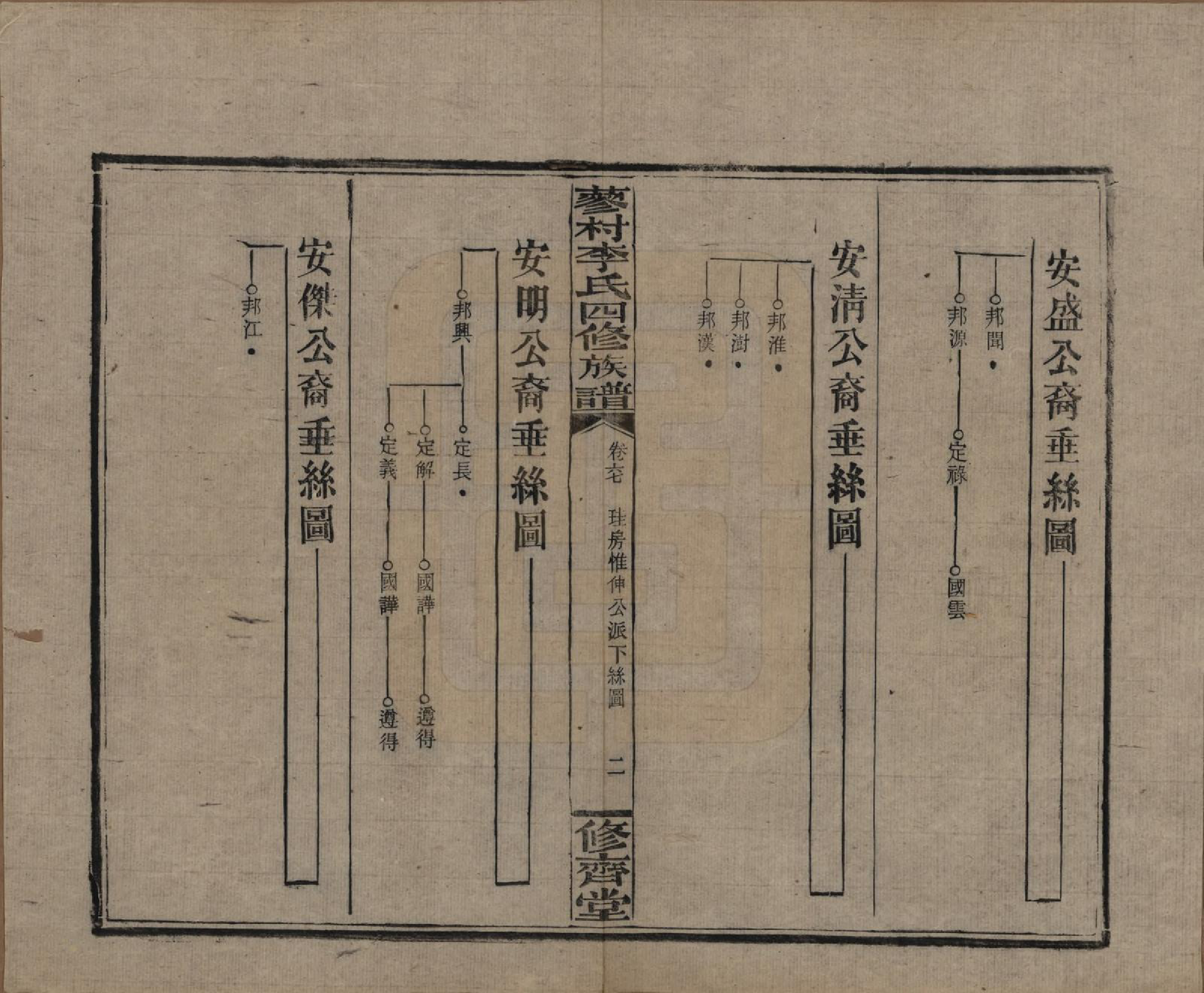 GTJP0790.李.中国.邵东蓼村李氏四修族谱.民国28年（1939）_067.pdf_第2页