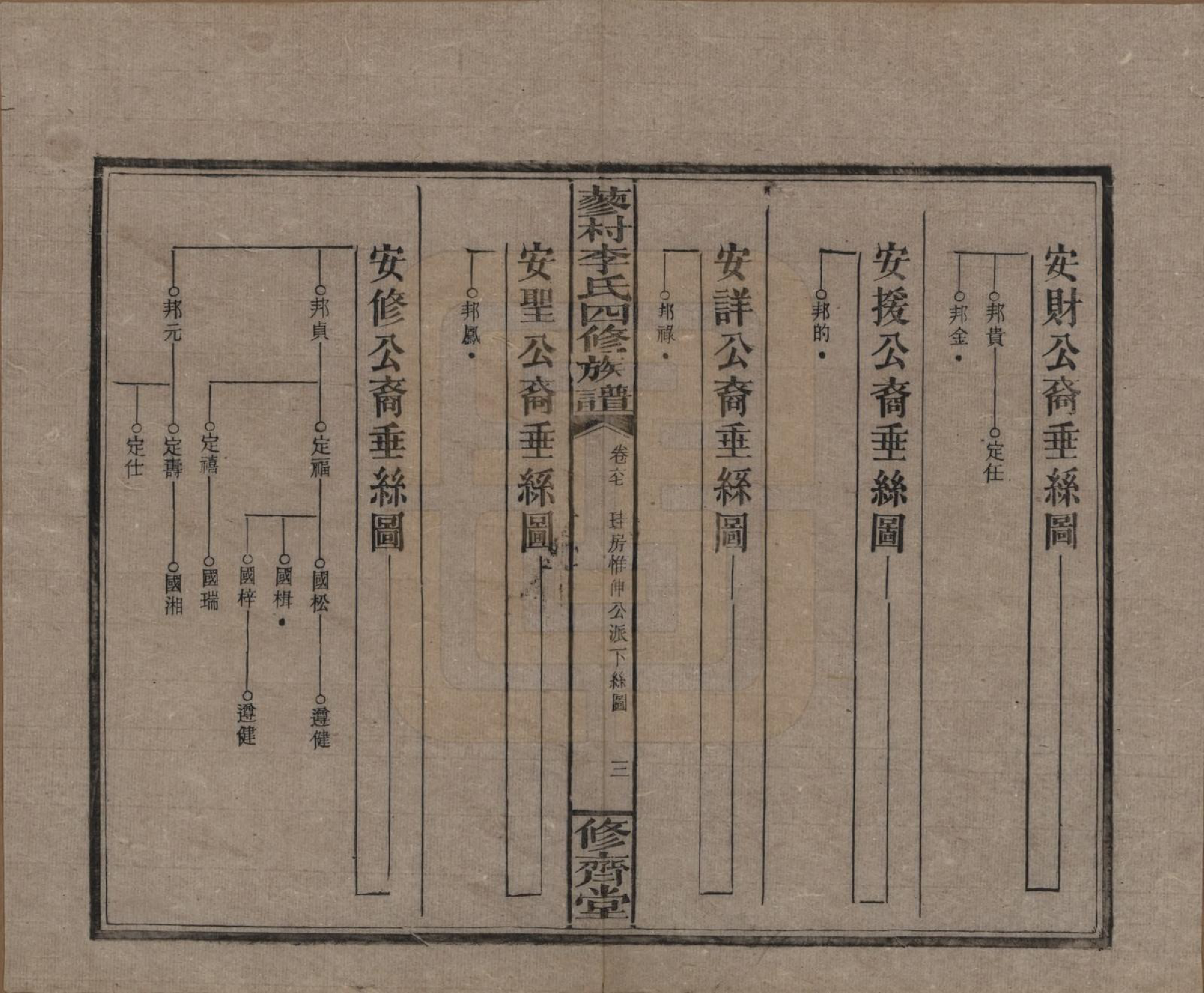 GTJP0790.李.中国.邵东蓼村李氏四修族谱.民国28年（1939）_067.pdf_第3页