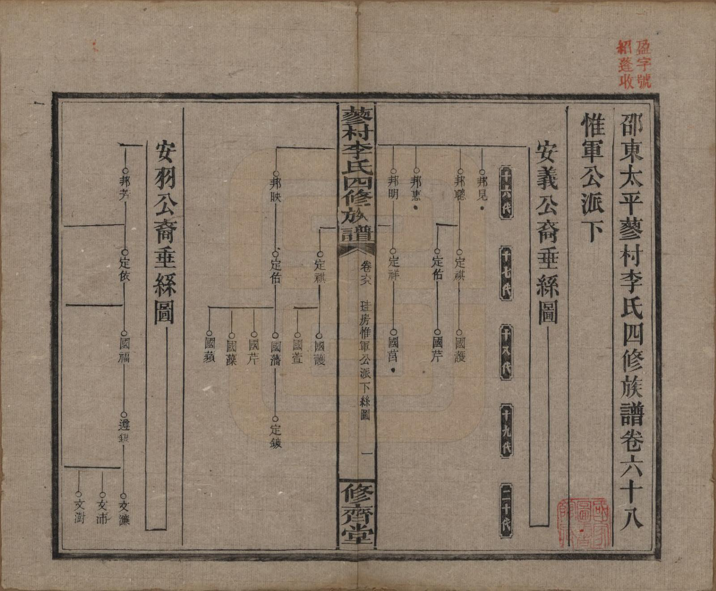 GTJP0790.李.中国.邵东蓼村李氏四修族谱.民国28年（1939）_068.pdf_第1页