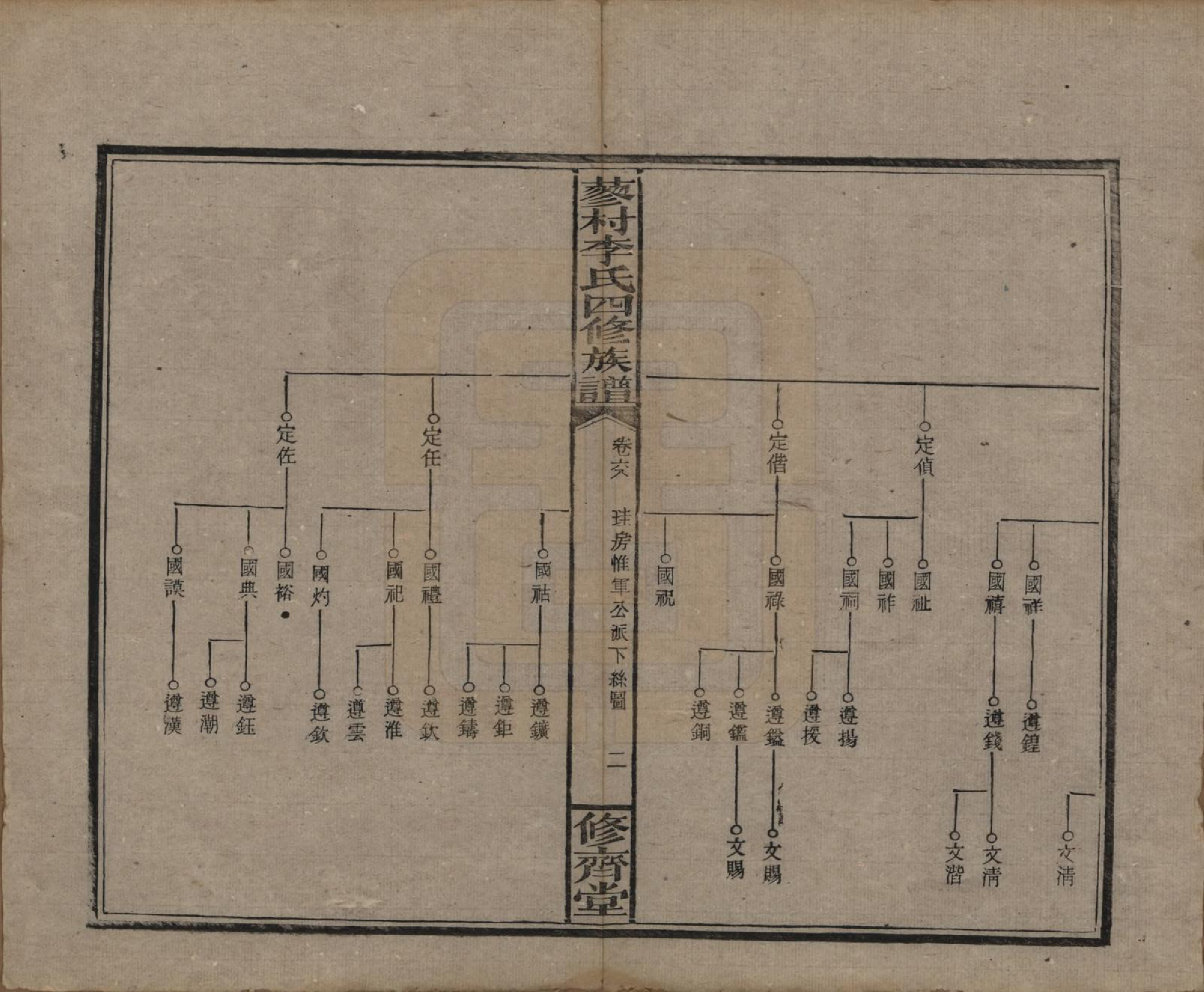 GTJP0790.李.中国.邵东蓼村李氏四修族谱.民国28年（1939）_068.pdf_第2页