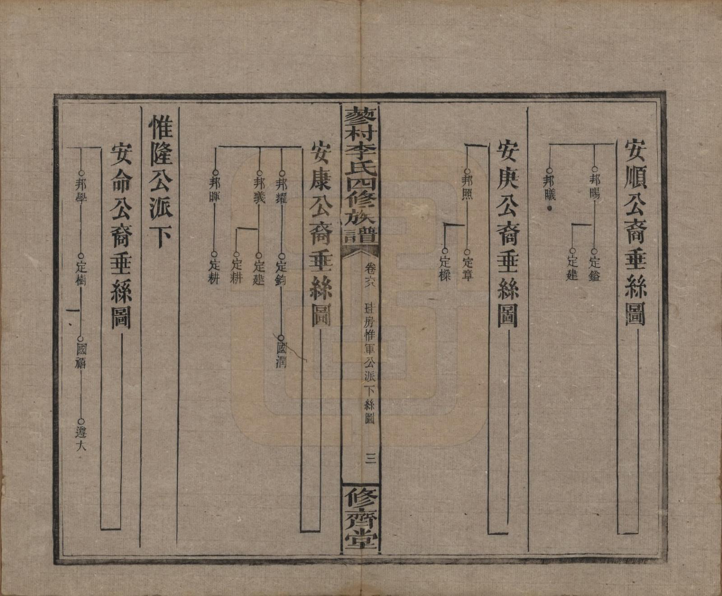 GTJP0790.李.中国.邵东蓼村李氏四修族谱.民国28年（1939）_068.pdf_第3页