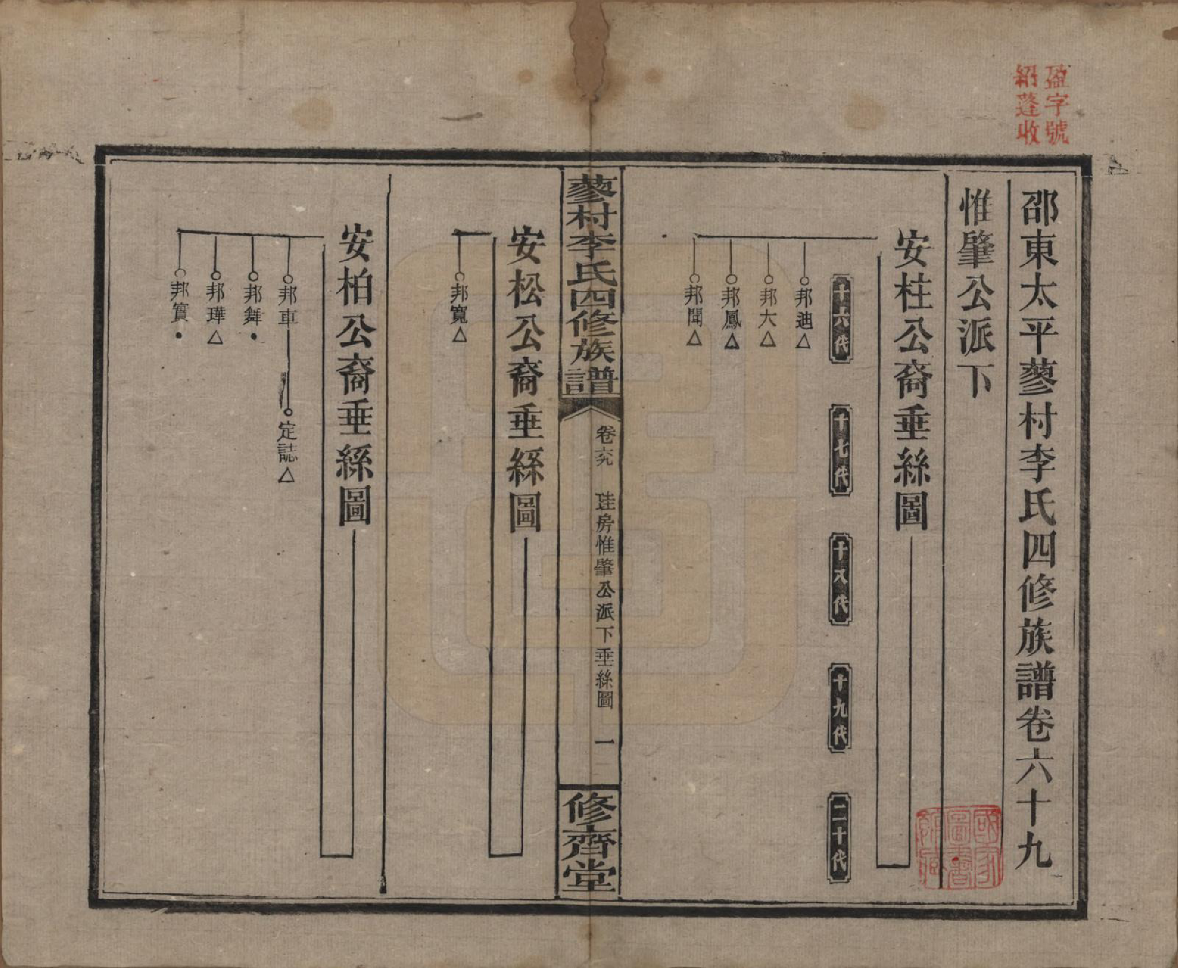 GTJP0790.李.中国.邵东蓼村李氏四修族谱.民国28年（1939）_069.pdf_第1页