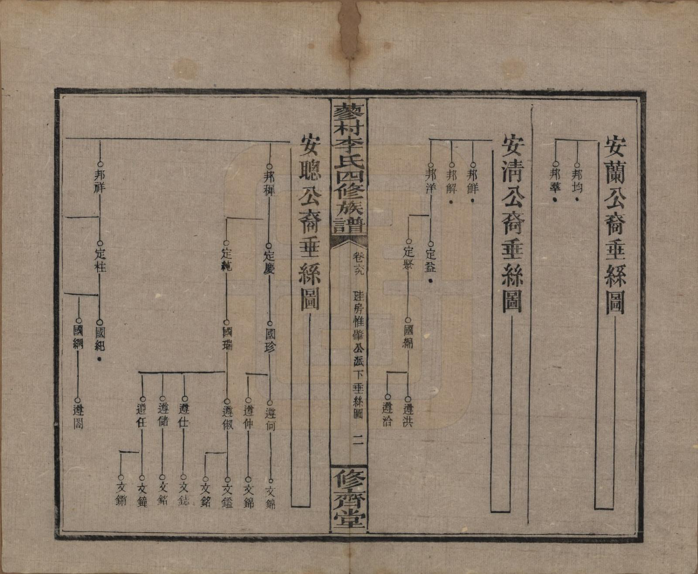 GTJP0790.李.中国.邵东蓼村李氏四修族谱.民国28年（1939）_069.pdf_第2页