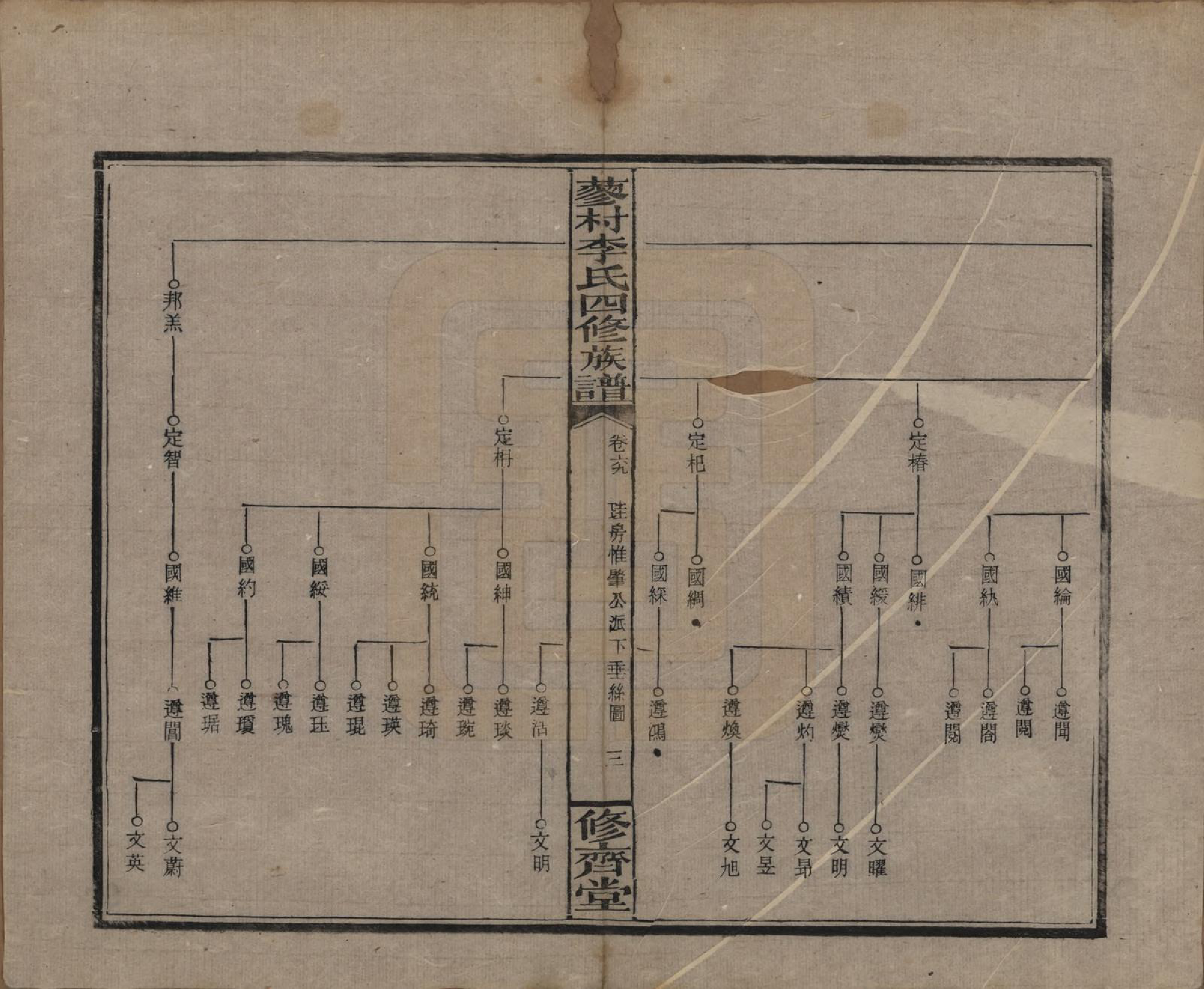 GTJP0790.李.中国.邵东蓼村李氏四修族谱.民国28年（1939）_069.pdf_第3页