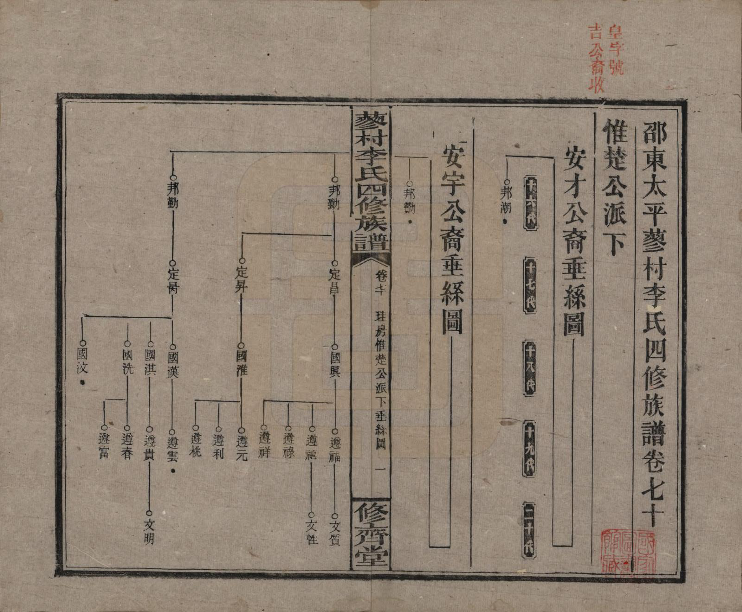 GTJP0790.李.中国.邵东蓼村李氏四修族谱.民国28年（1939）_070.pdf_第1页