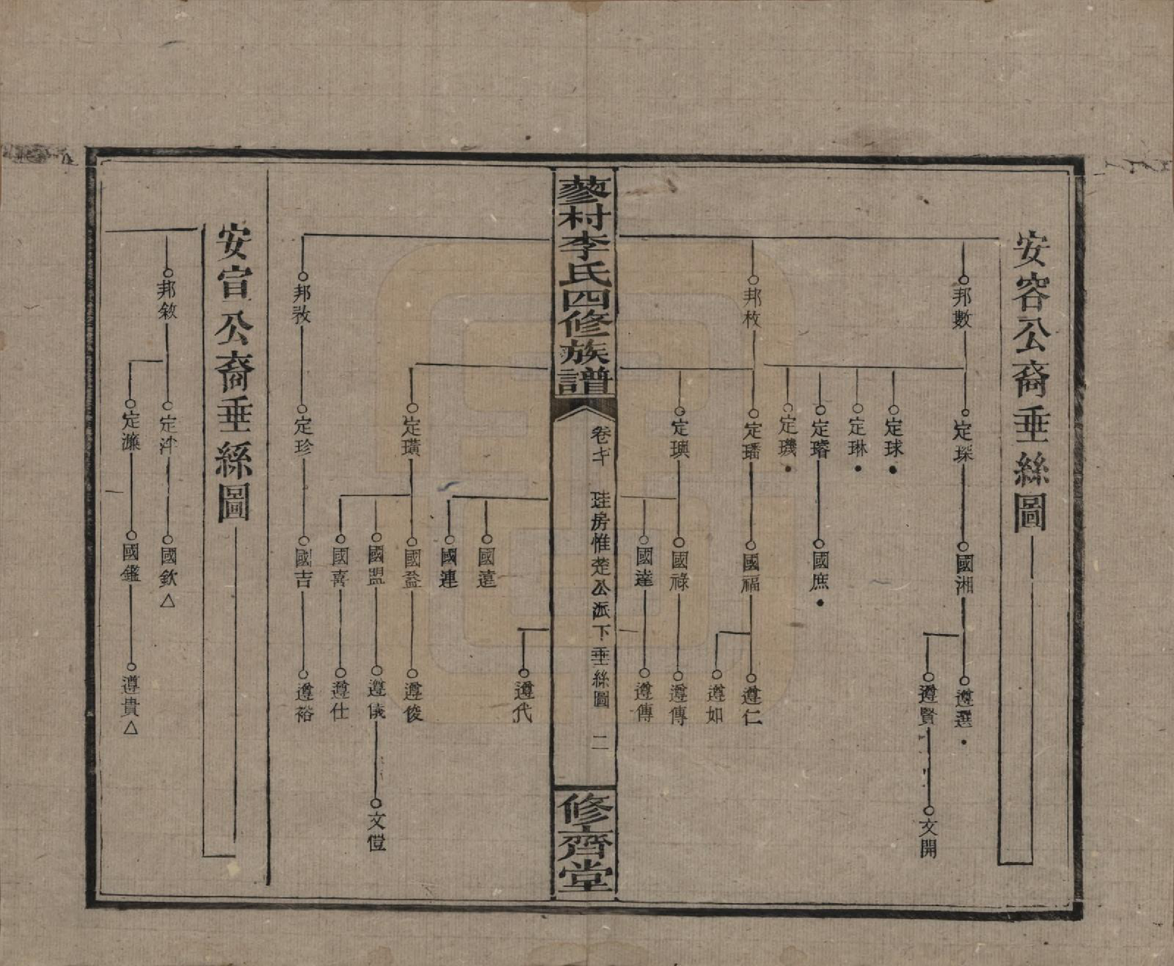 GTJP0790.李.中国.邵东蓼村李氏四修族谱.民国28年（1939）_070.pdf_第2页