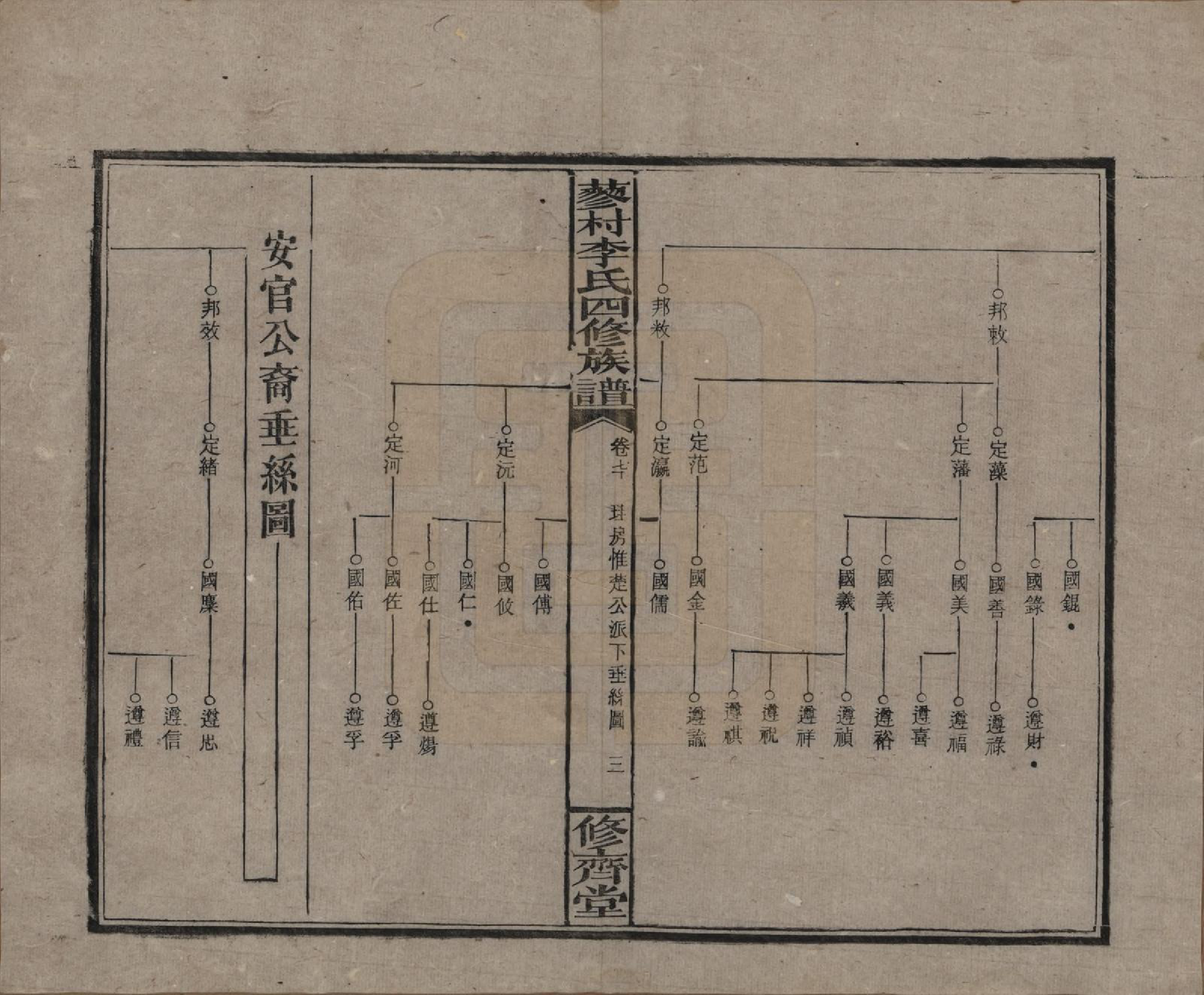 GTJP0790.李.中国.邵东蓼村李氏四修族谱.民国28年（1939）_070.pdf_第3页