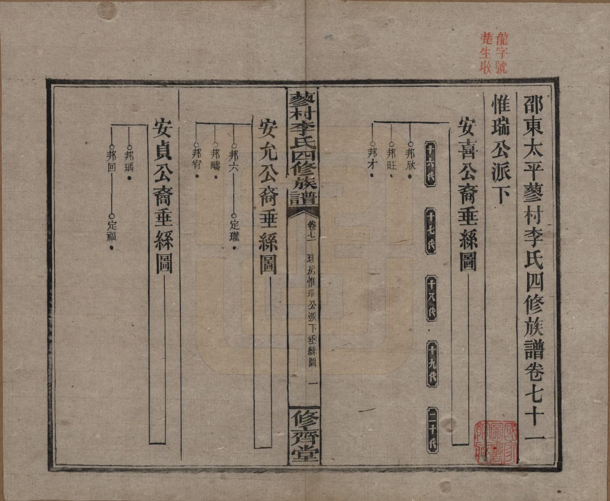 GTJP0790.李.中国.邵东蓼村李氏四修族谱.民国28年（1939）_071.pdf_第1页