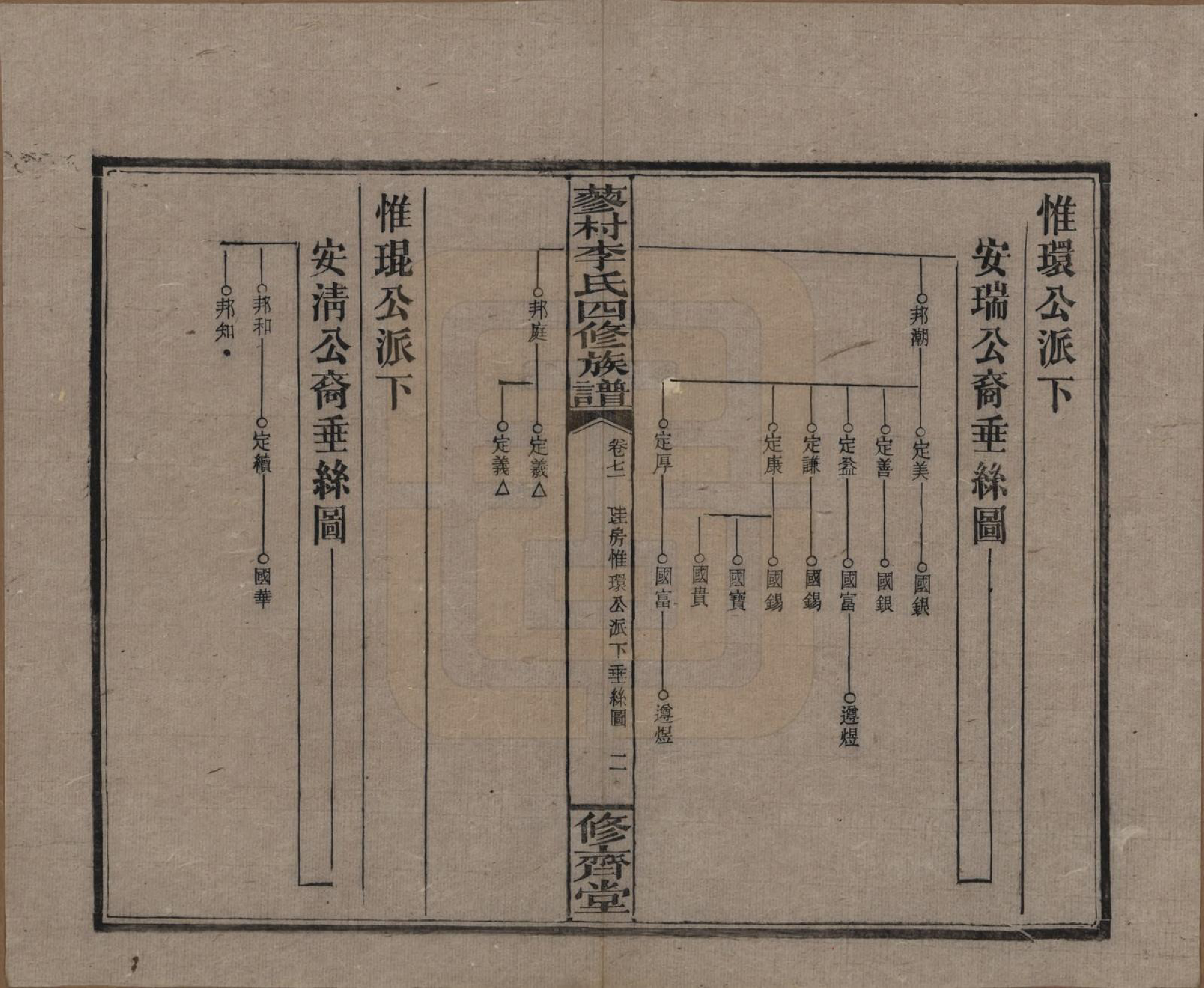 GTJP0790.李.中国.邵东蓼村李氏四修族谱.民国28年（1939）_071.pdf_第2页