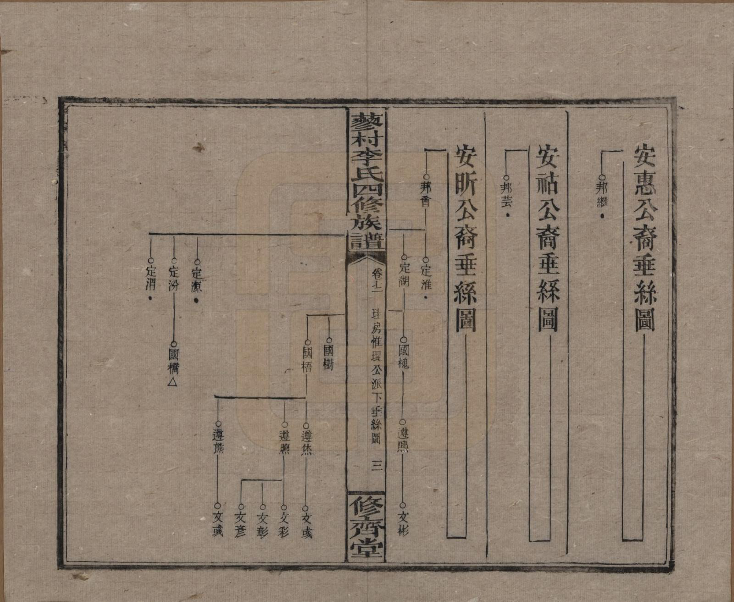 GTJP0790.李.中国.邵东蓼村李氏四修族谱.民国28年（1939）_071.pdf_第3页