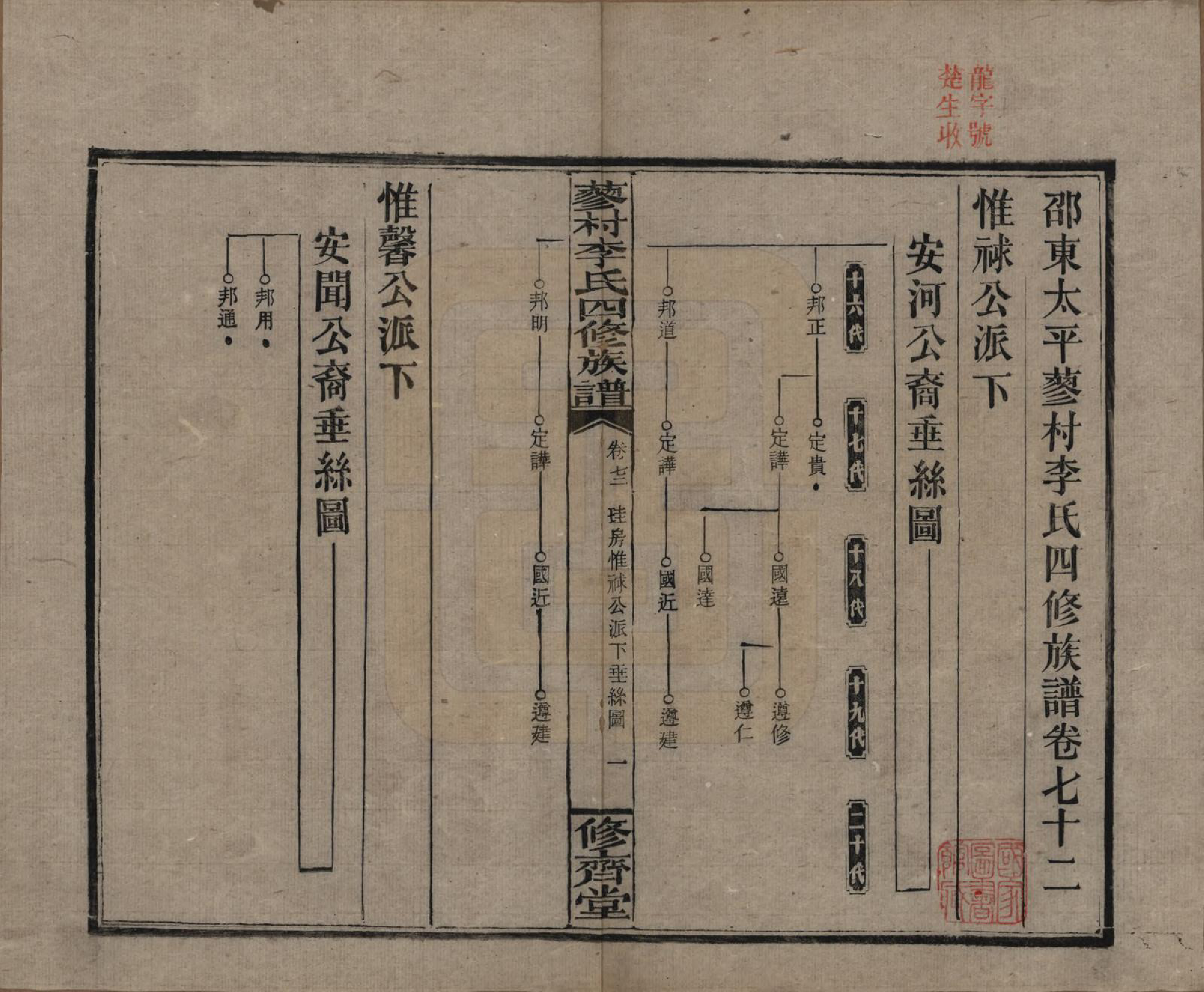 GTJP0790.李.中国.邵东蓼村李氏四修族谱.民国28年（1939）_072.pdf_第1页