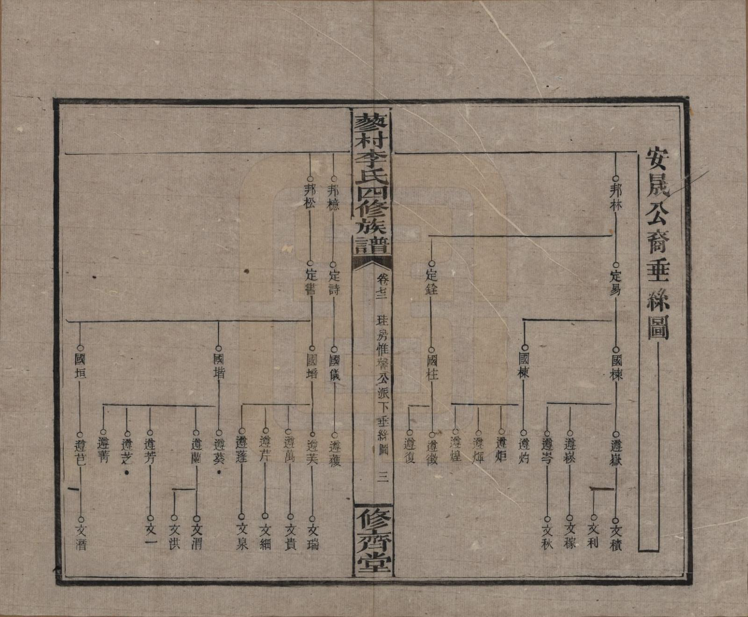 GTJP0790.李.中国.邵东蓼村李氏四修族谱.民国28年（1939）_072.pdf_第3页