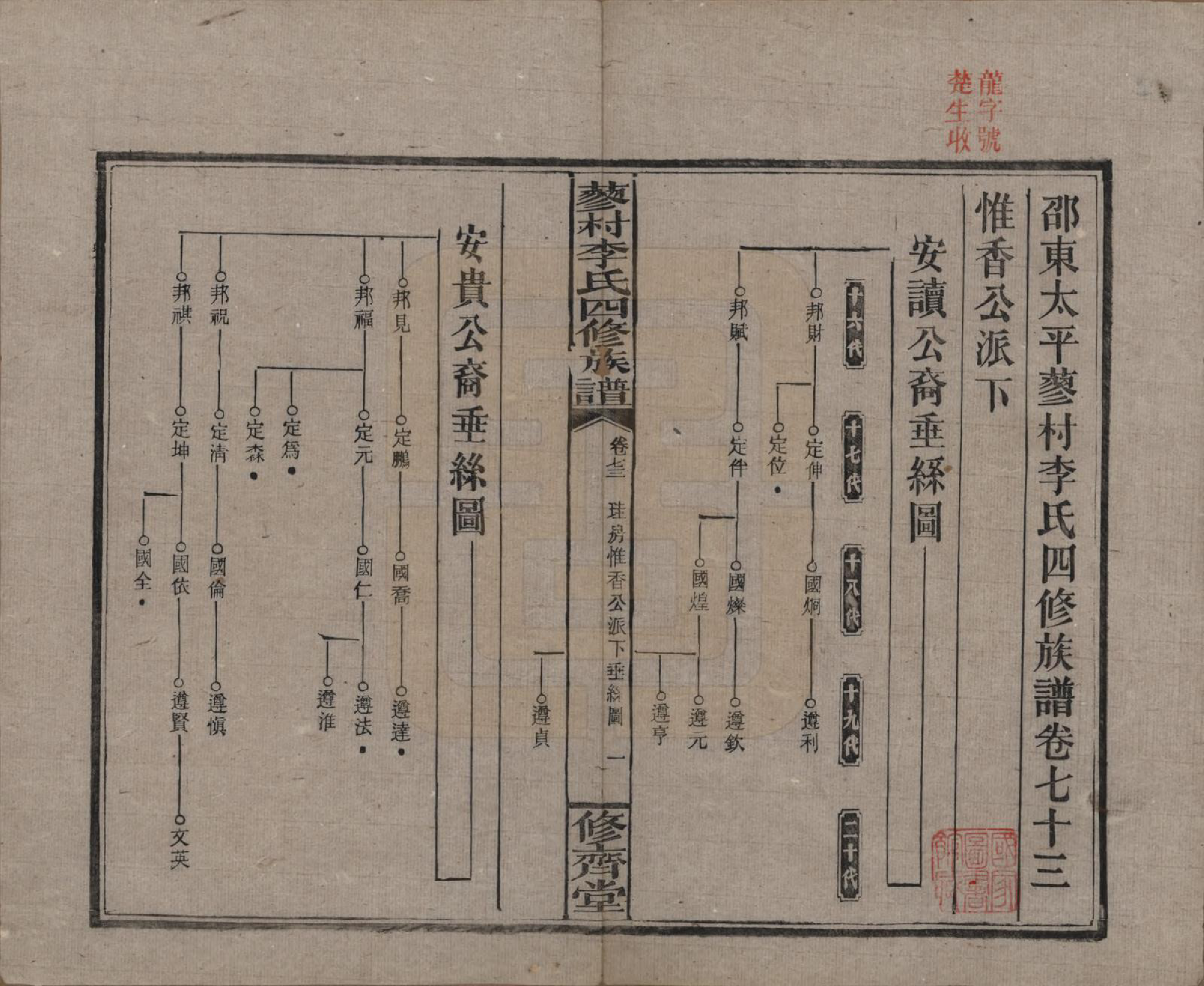 GTJP0790.李.中国.邵东蓼村李氏四修族谱.民国28年（1939）_073.pdf_第1页